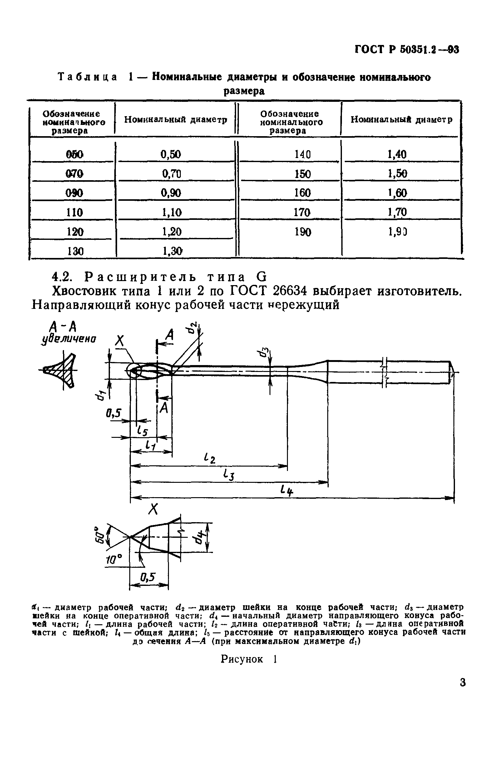 ГОСТ 30395.2-95