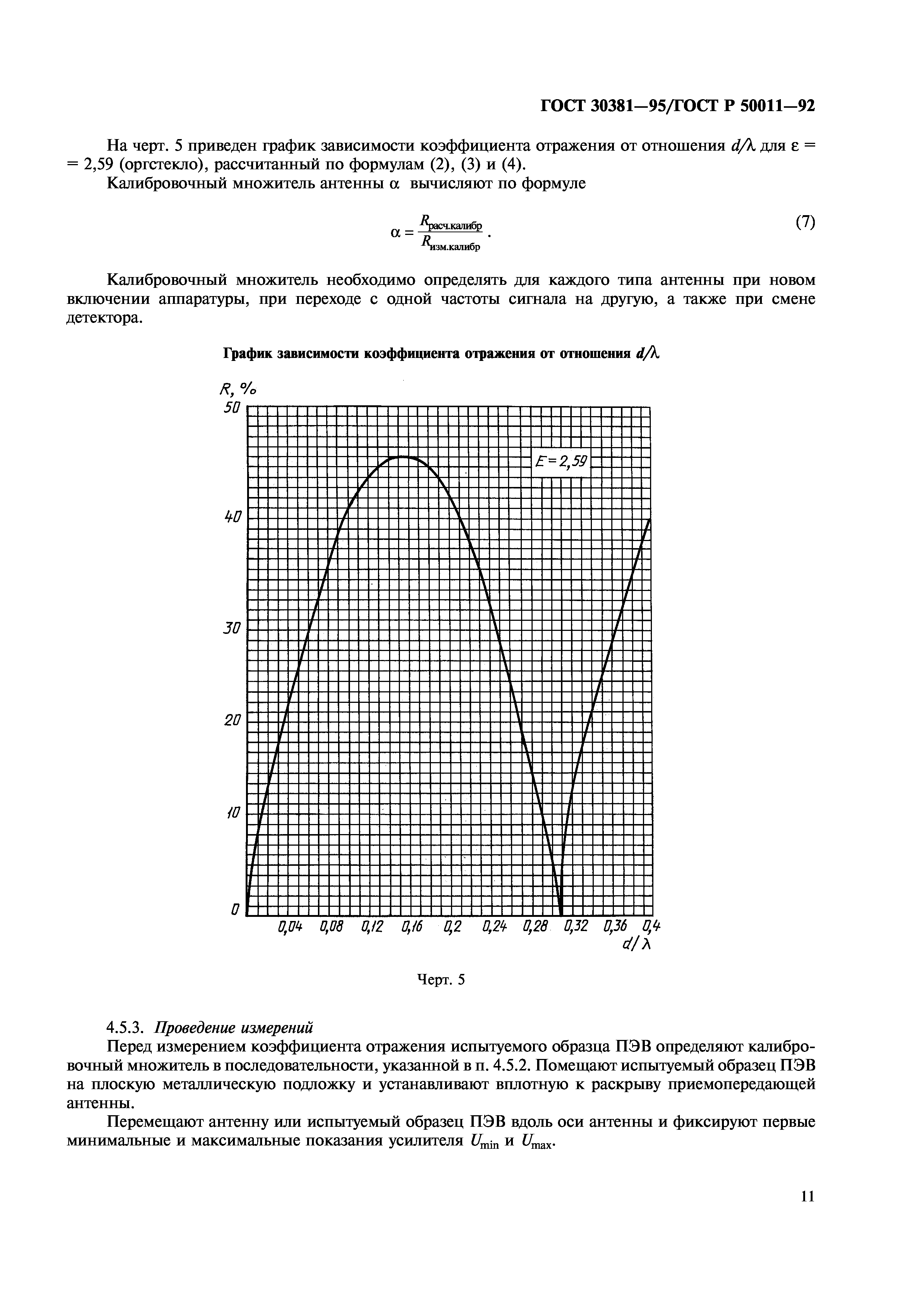 ГОСТ 30381-95