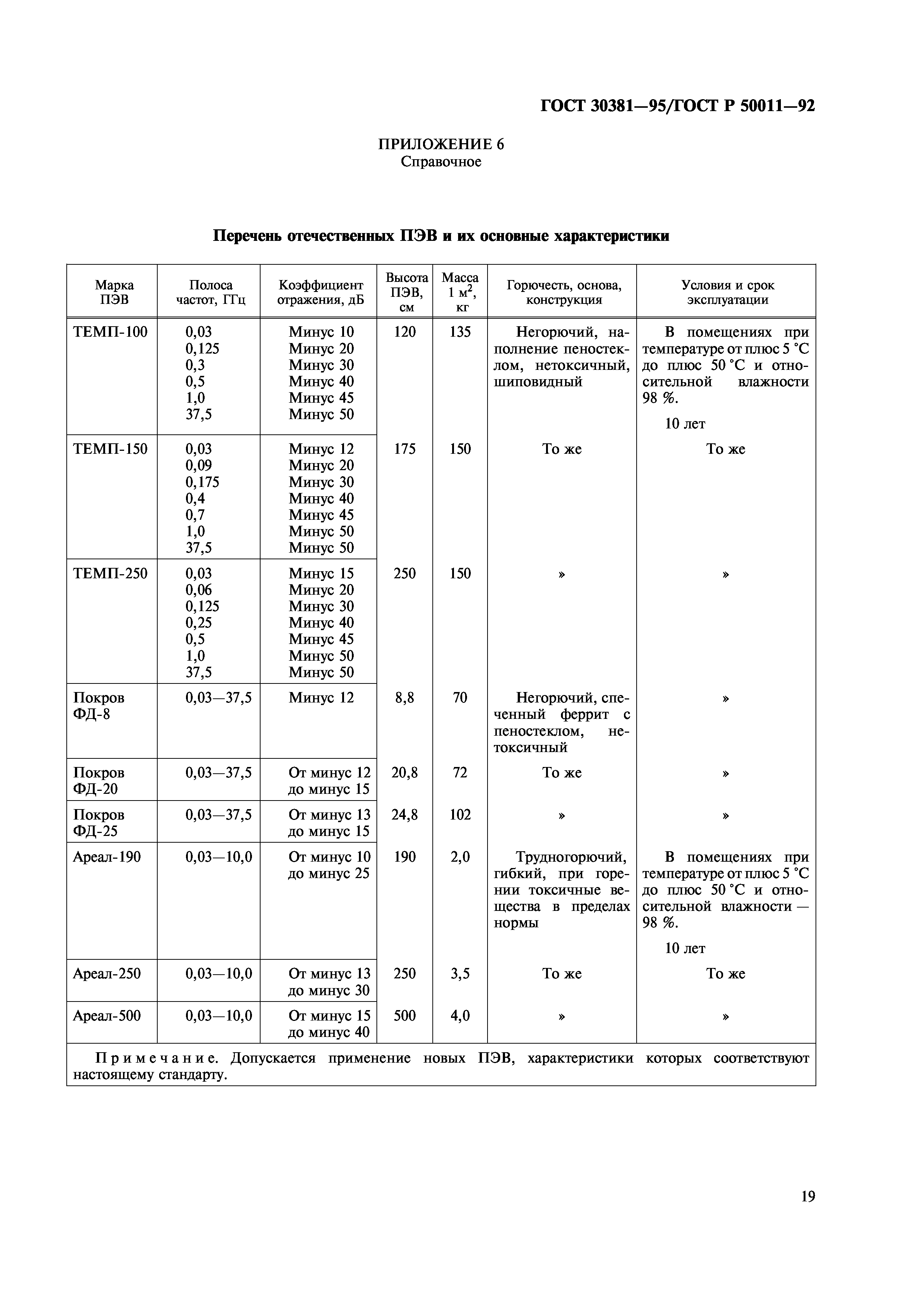 ГОСТ 30381-95