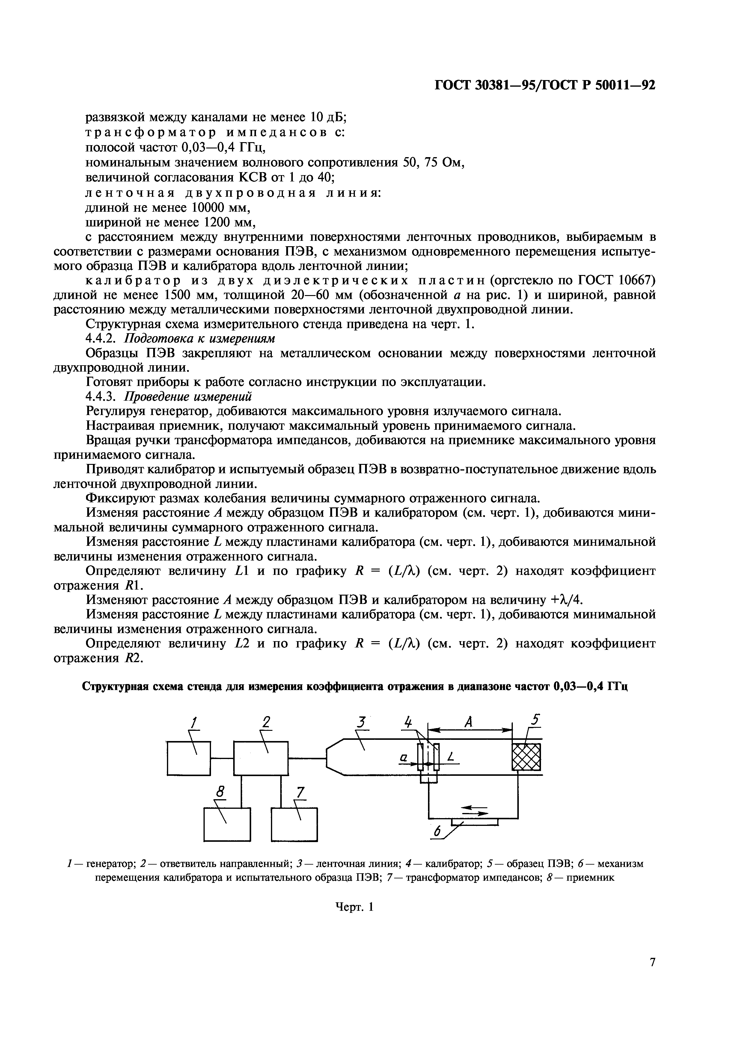 ГОСТ 30381-95