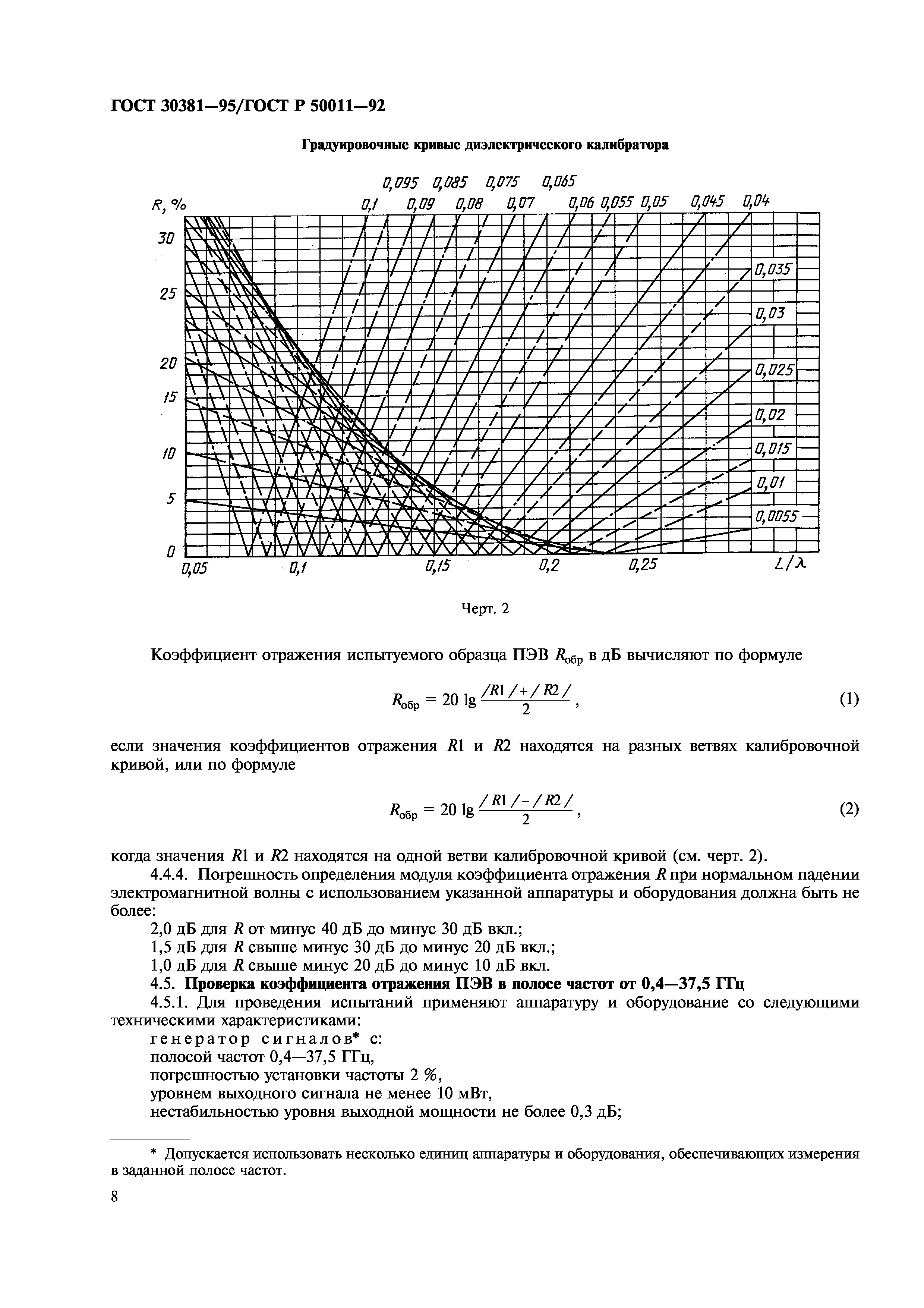 ГОСТ 30381-95