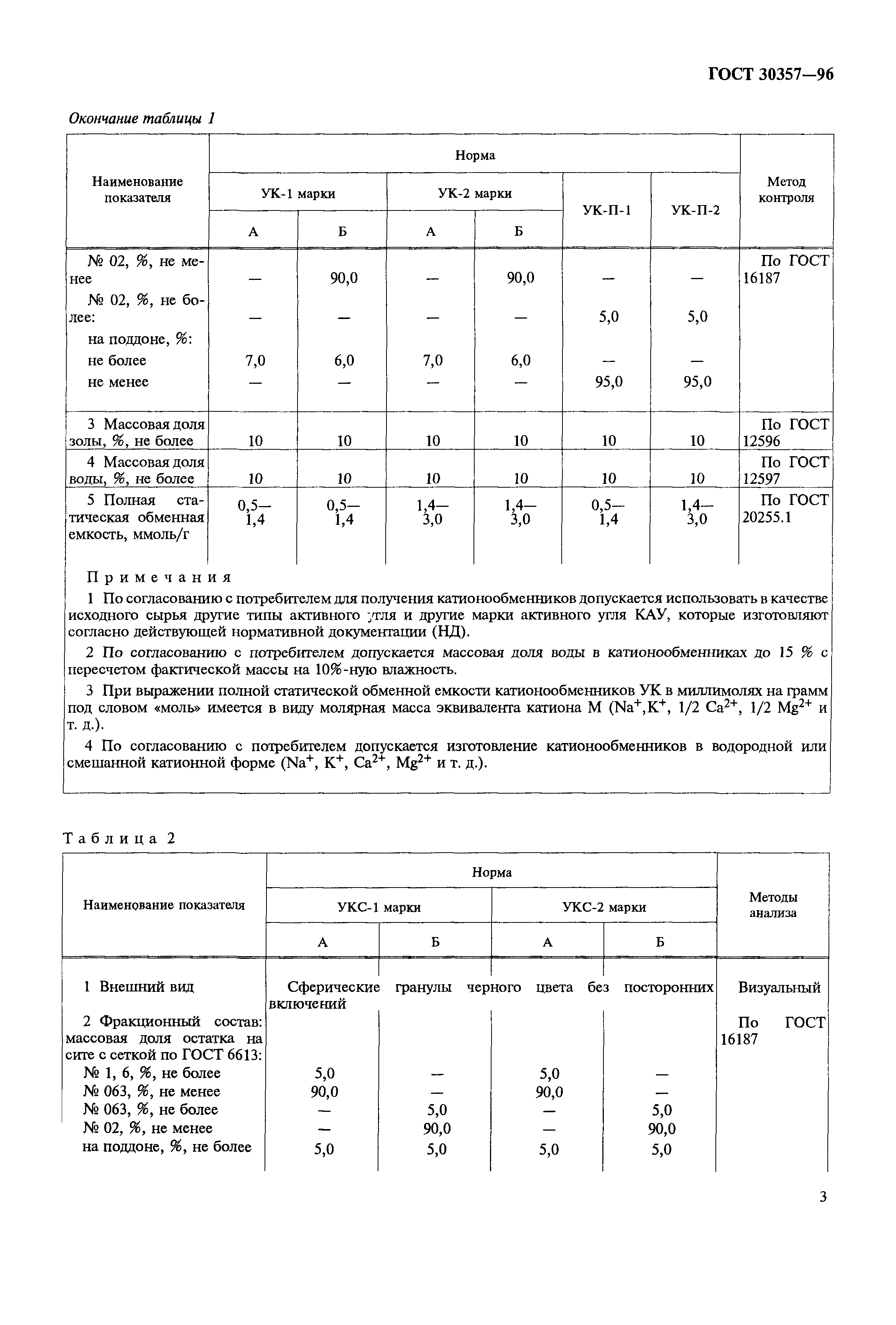 ГОСТ 30357-96