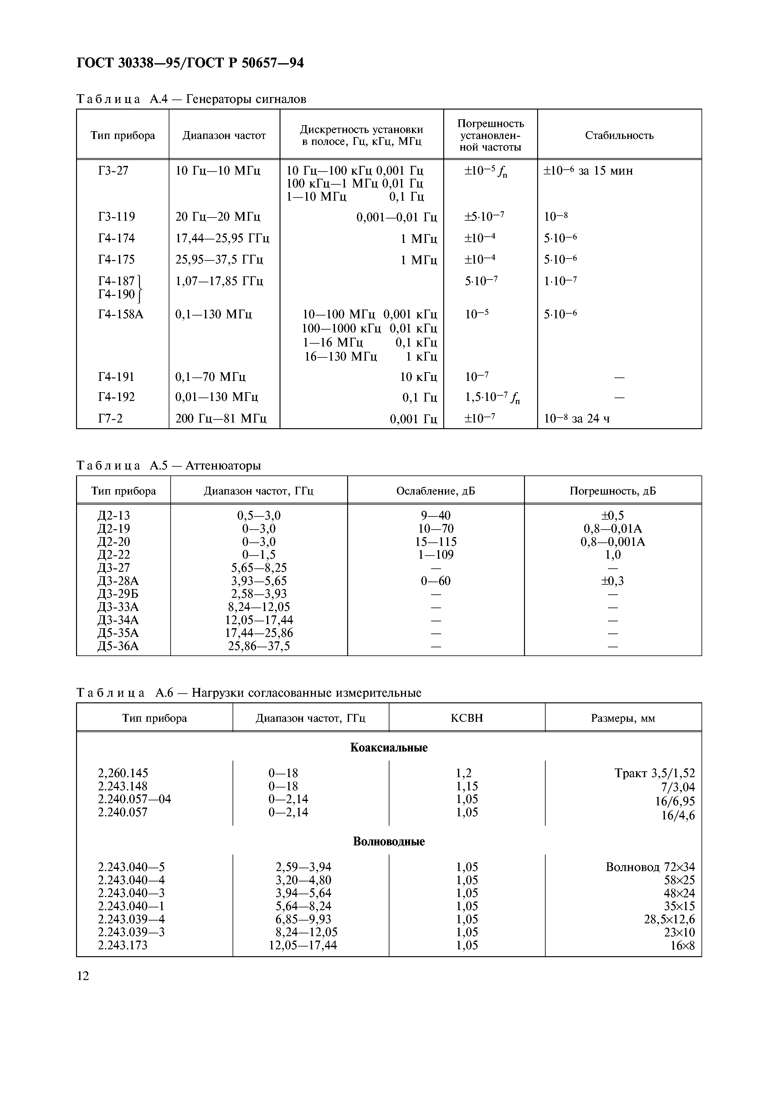 ГОСТ 30338-95