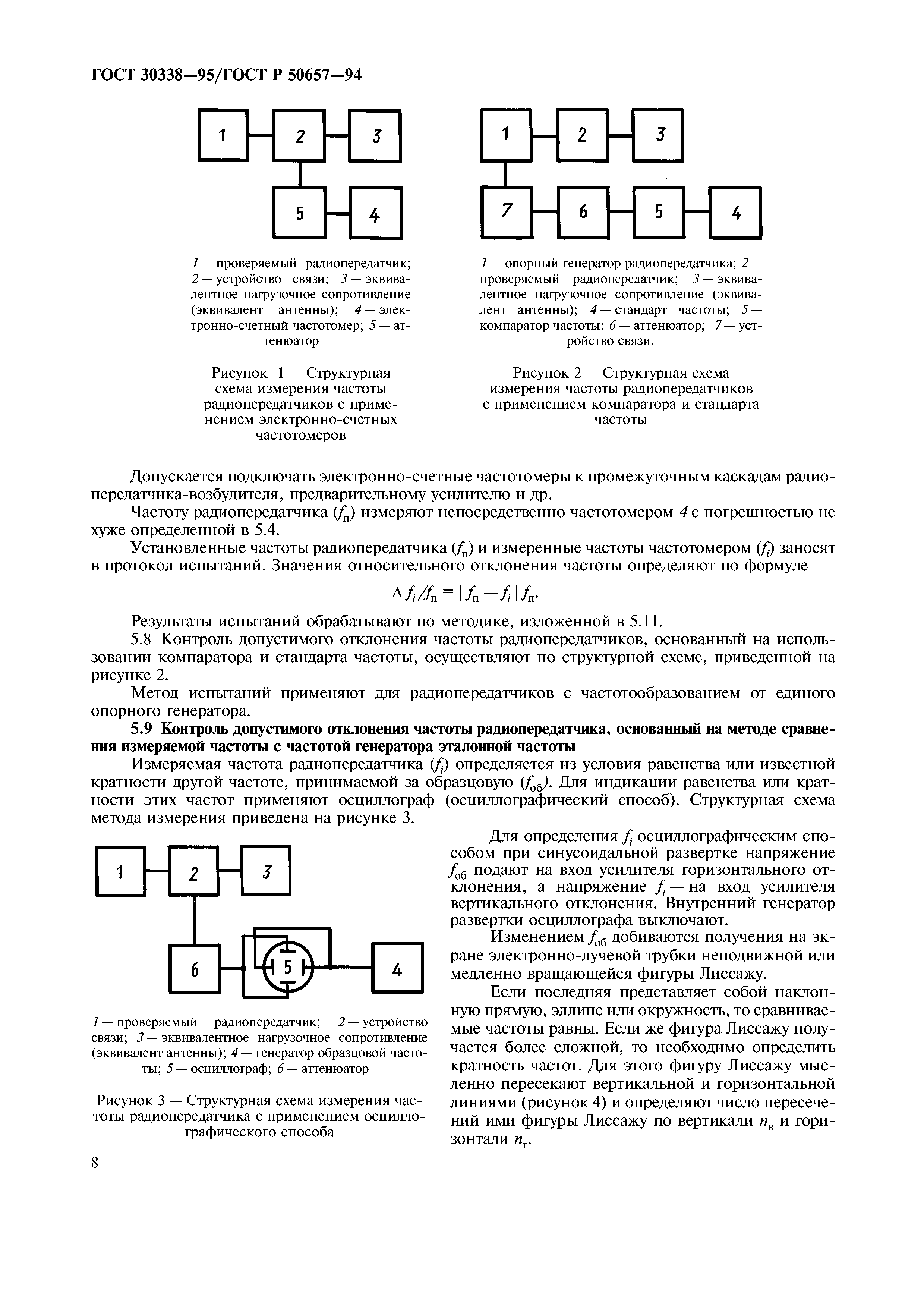 ГОСТ 30338-95