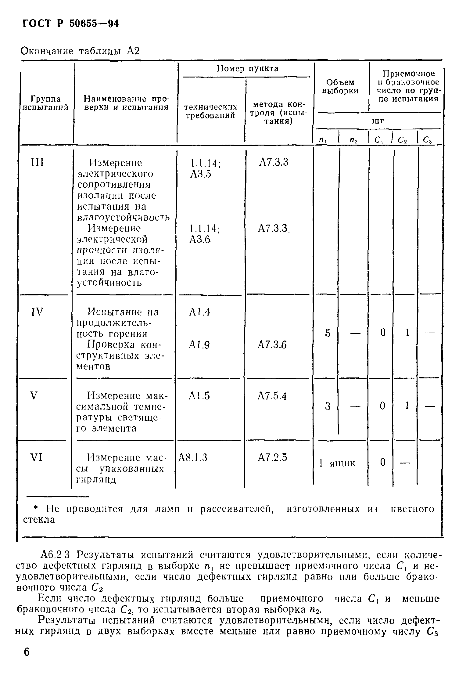 ГОСТ 30337-95