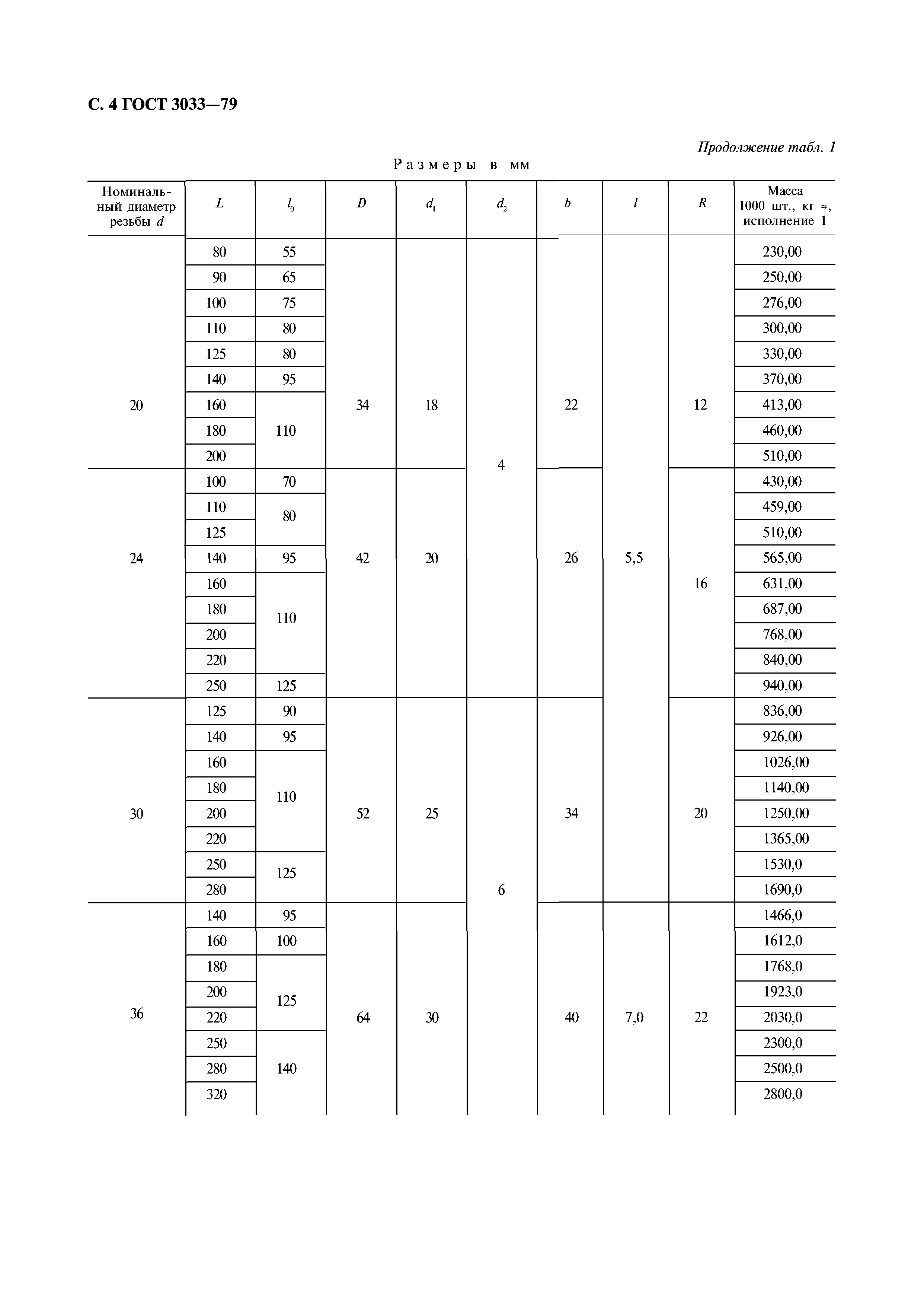 ГОСТ 3033-79