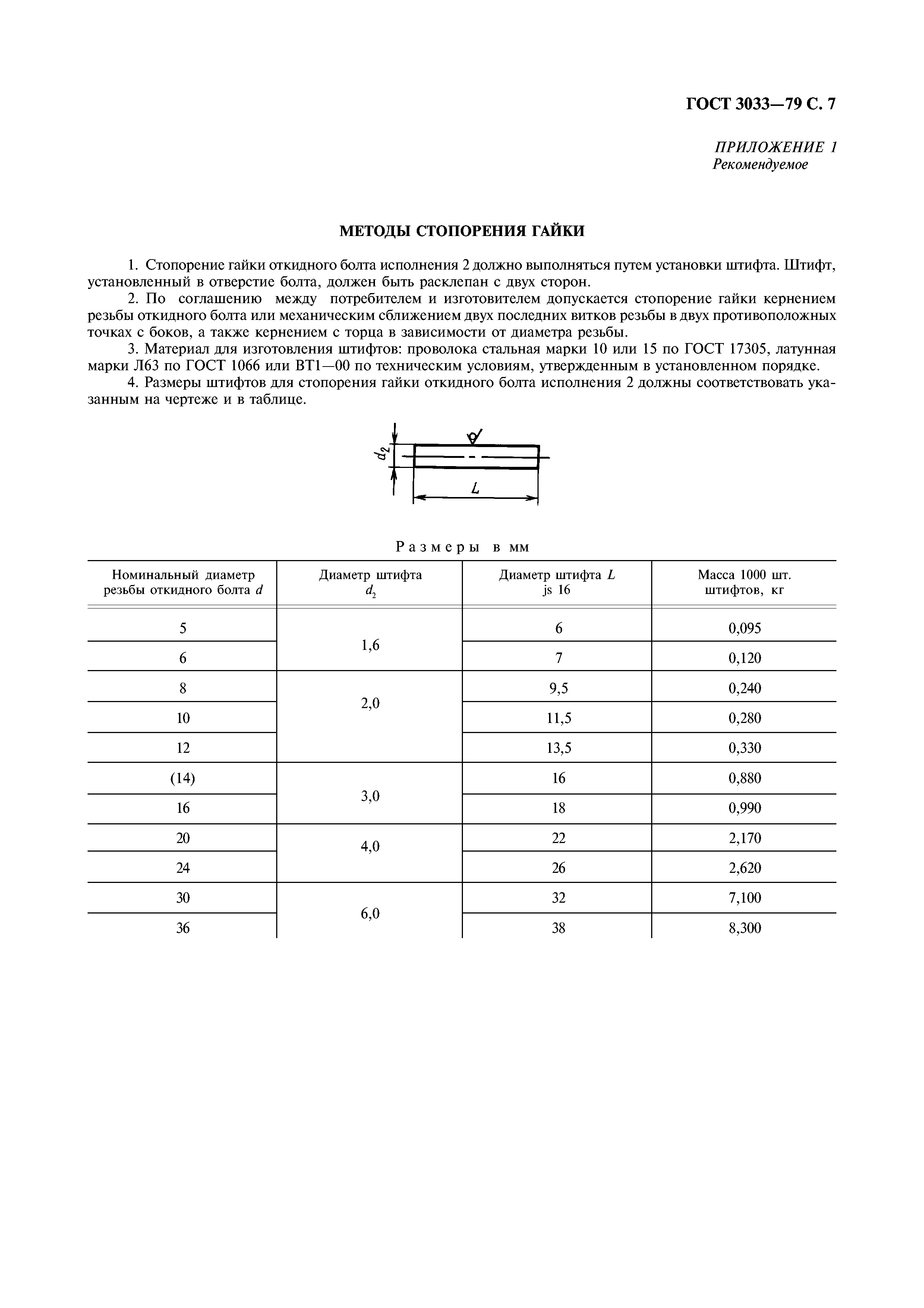 ГОСТ 3033-79