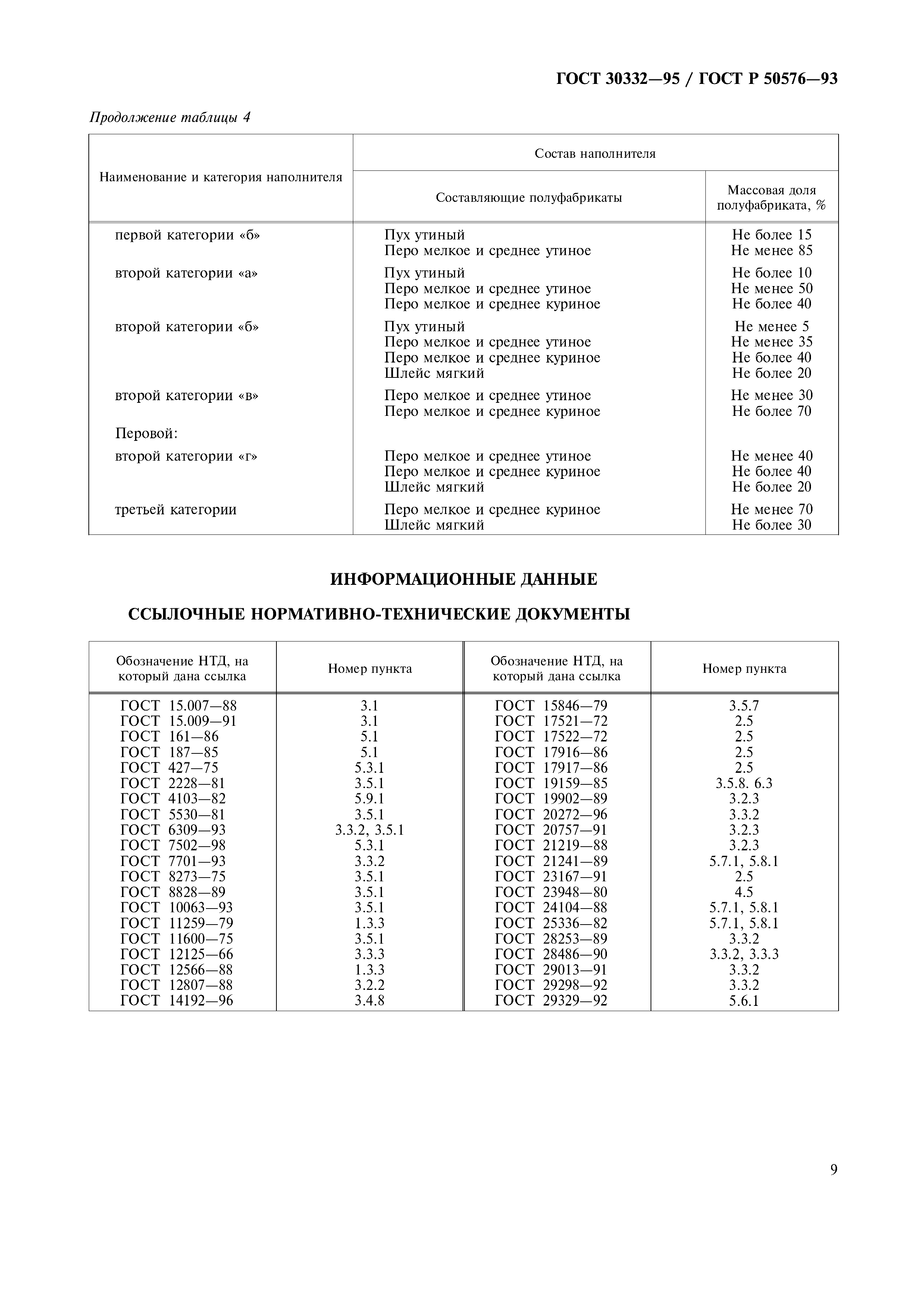 ГОСТ 30332-95
