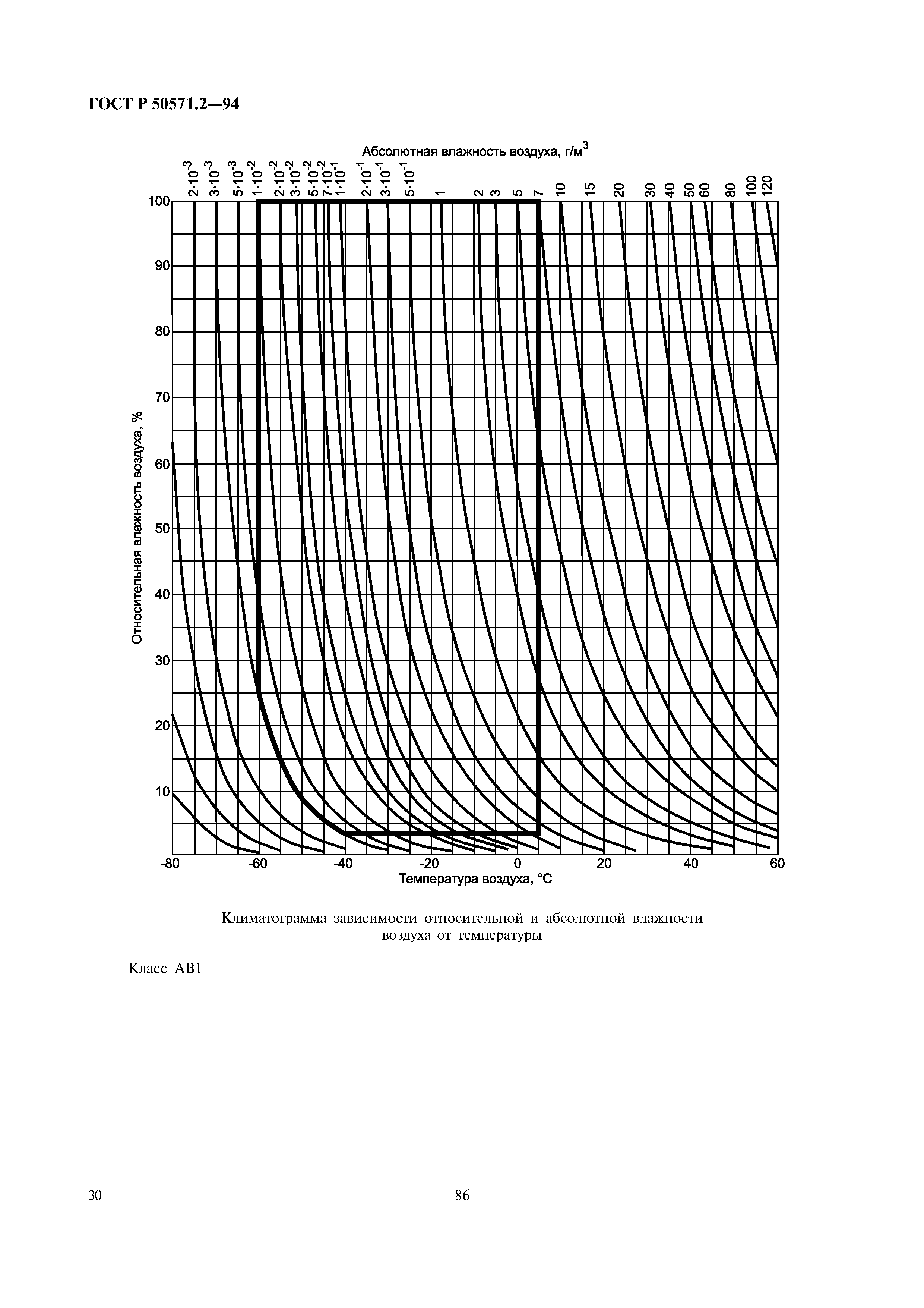 ГОСТ Р 50571.2-94