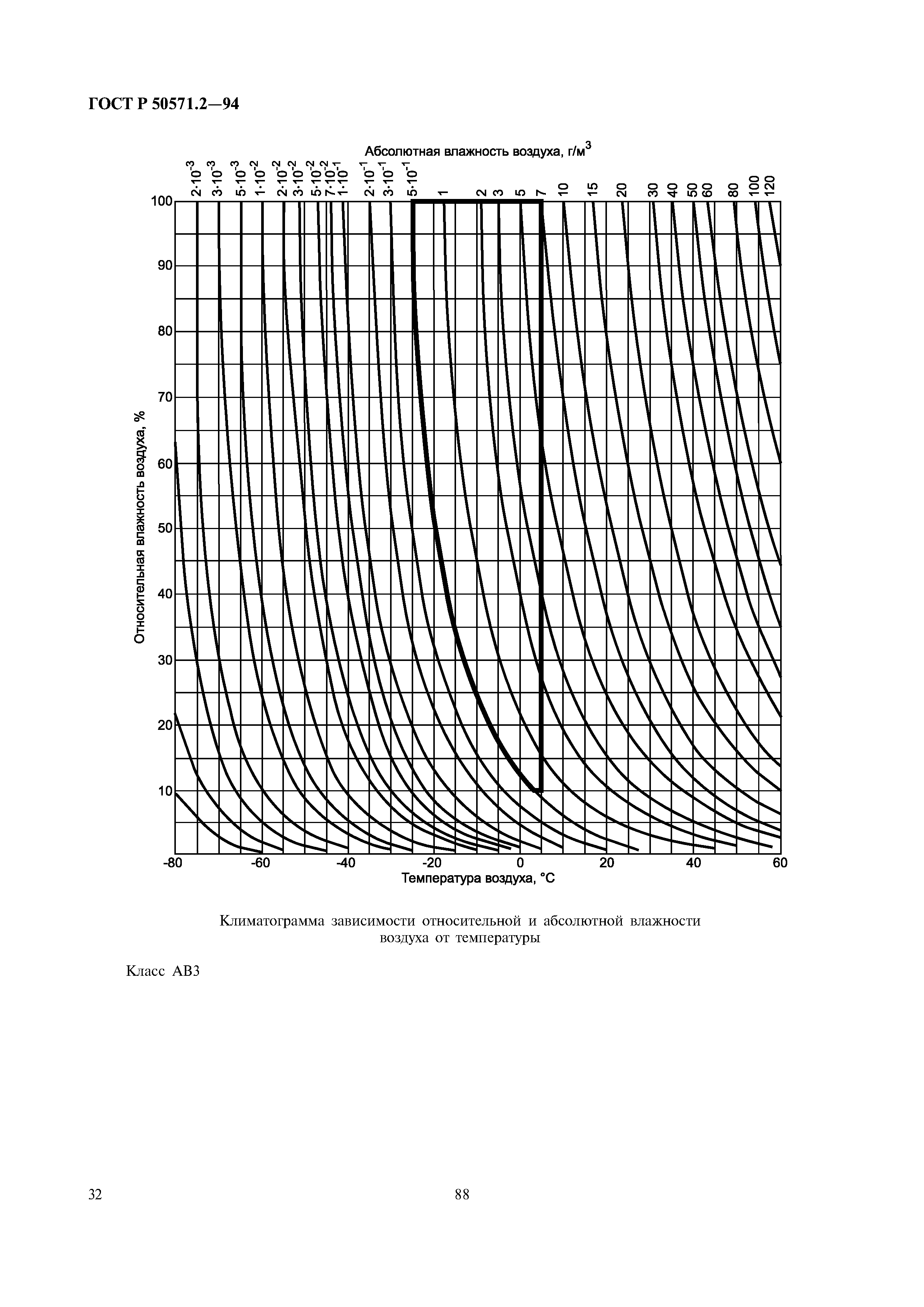 ГОСТ Р 50571.2-94