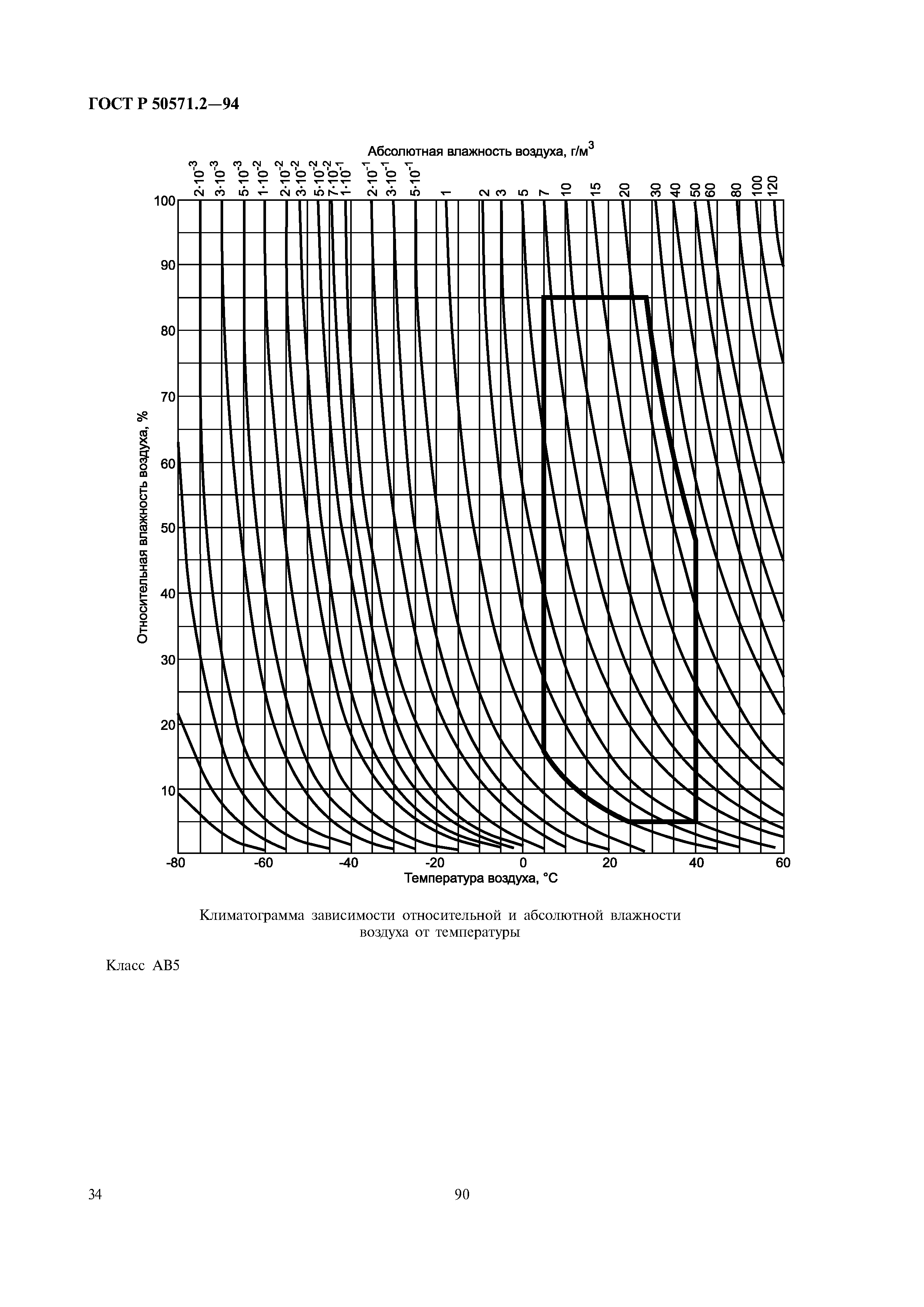 ГОСТ Р 50571.2-94