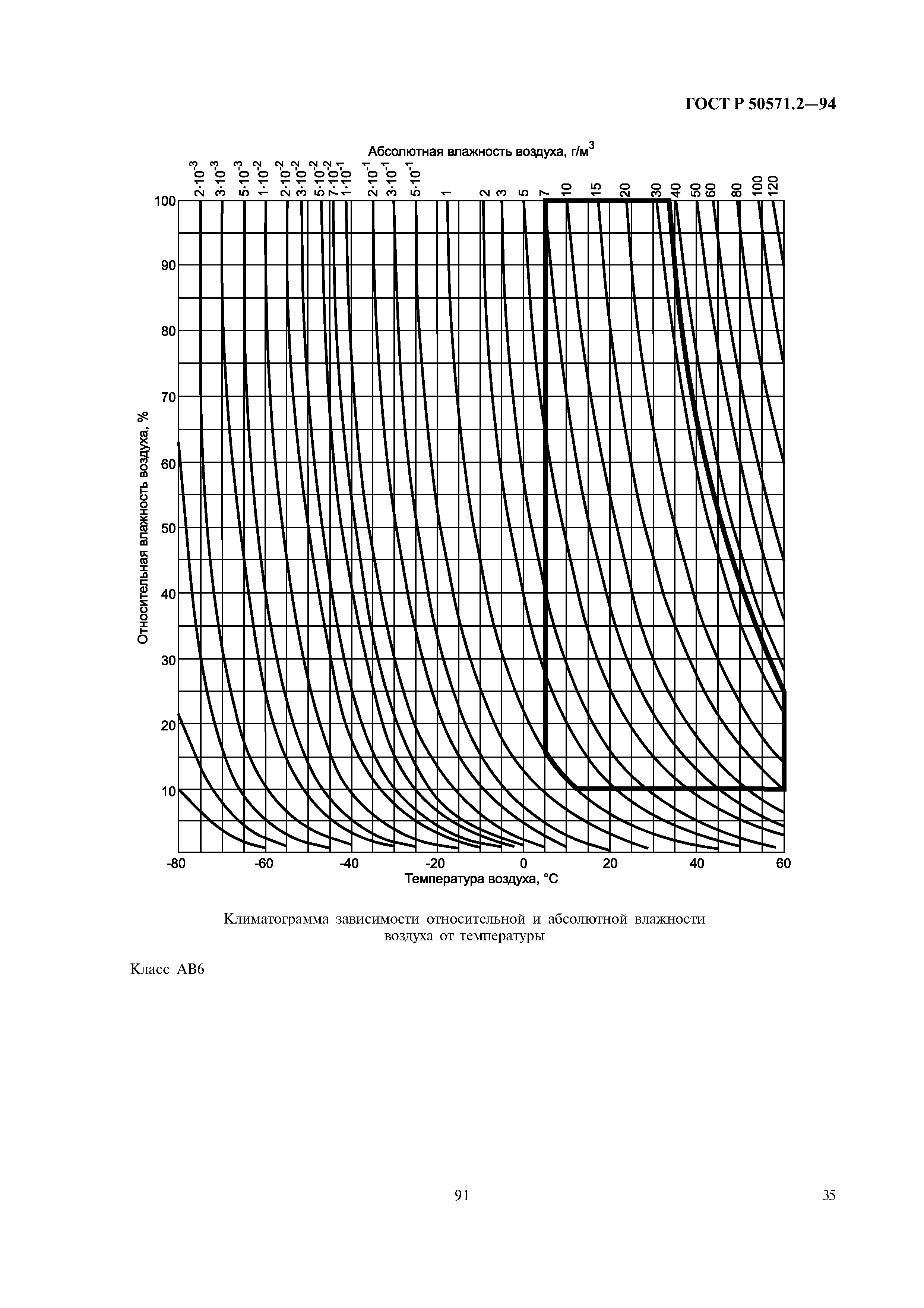 ГОСТ Р 50571.2-94