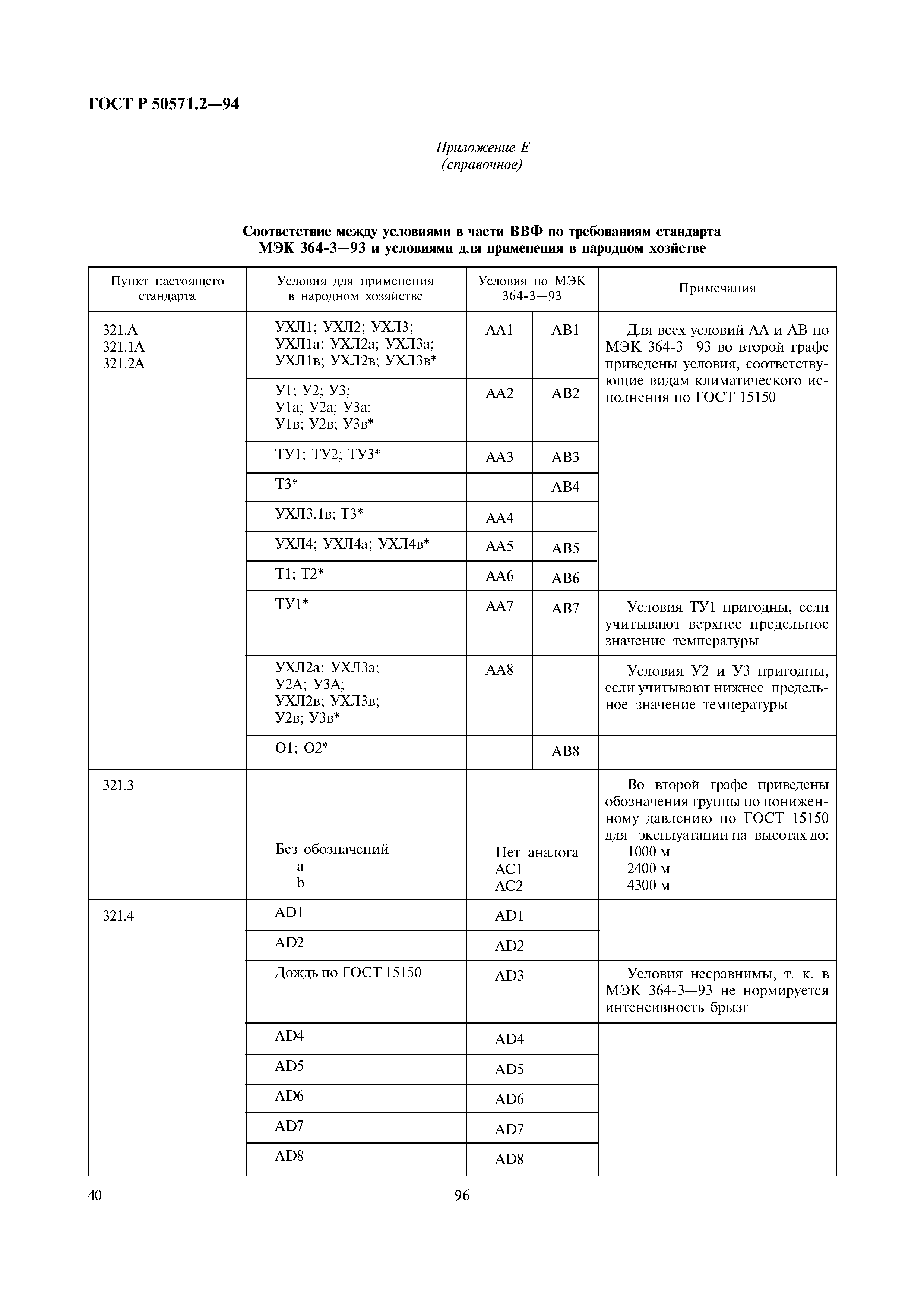 ГОСТ Р 50571.2-94