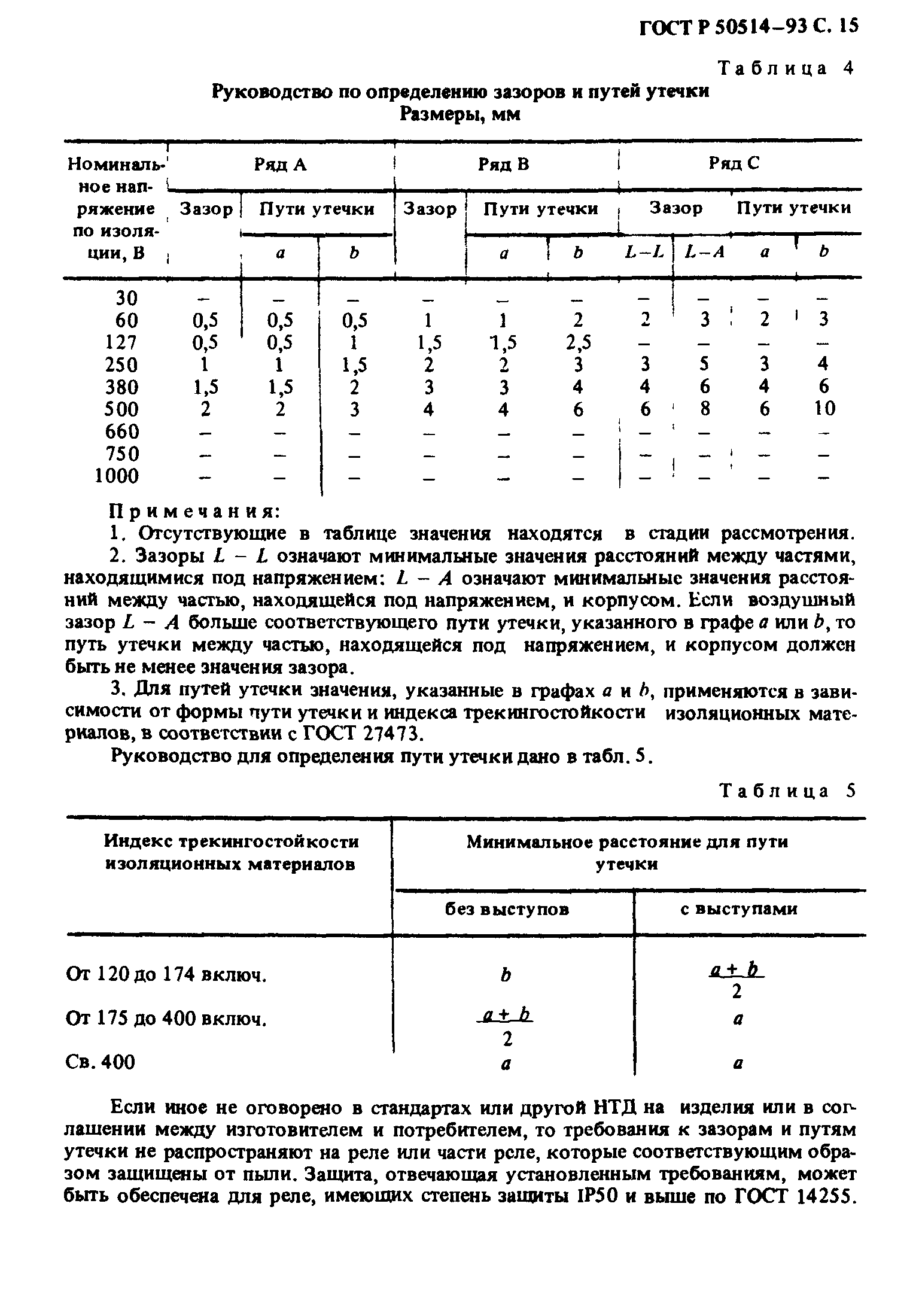 ГОСТ 30328-95