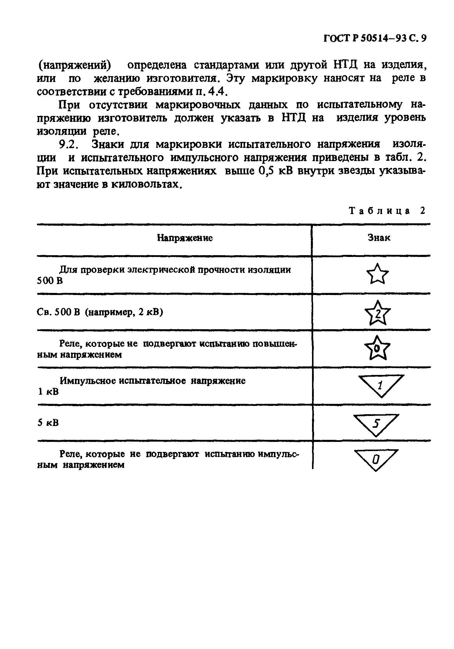 ГОСТ 30328-95