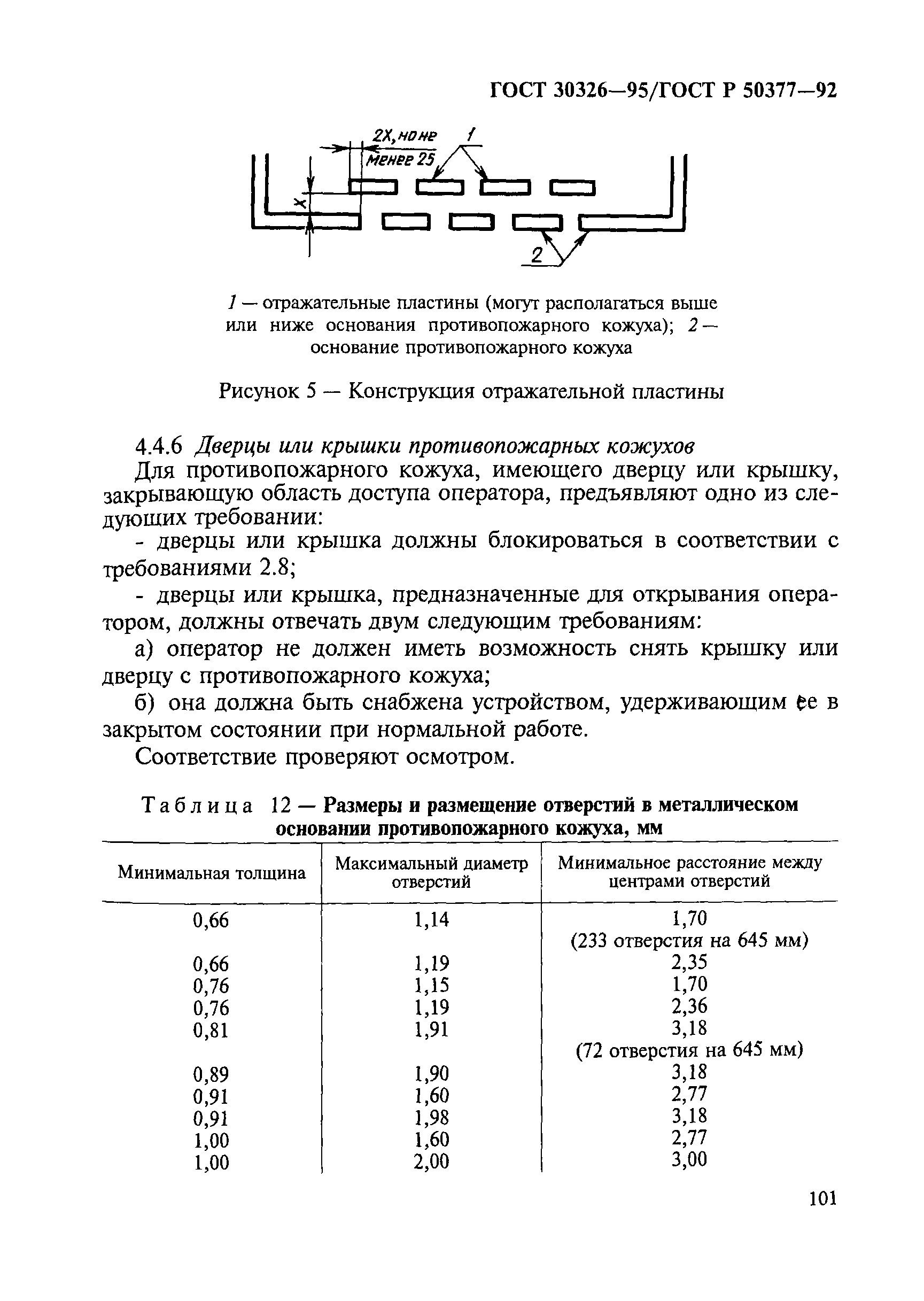 ГОСТ 30326-95