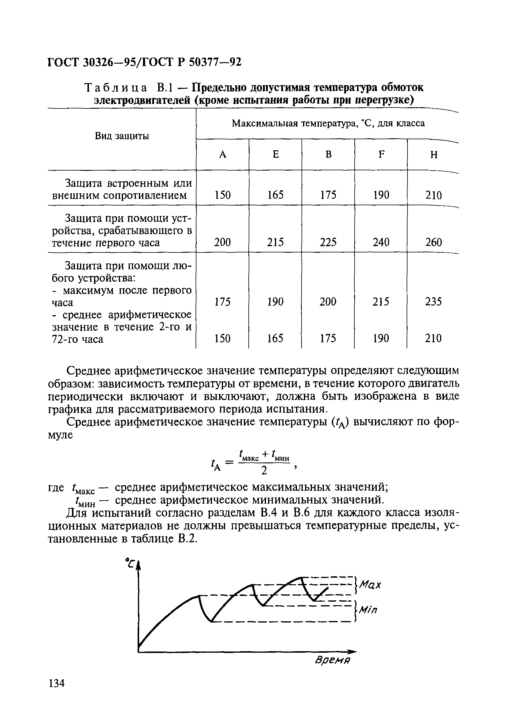 ГОСТ 30326-95