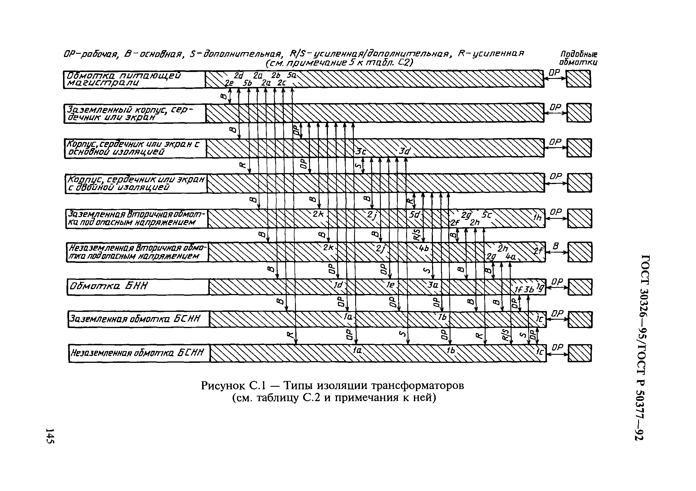 ГОСТ 30326-95