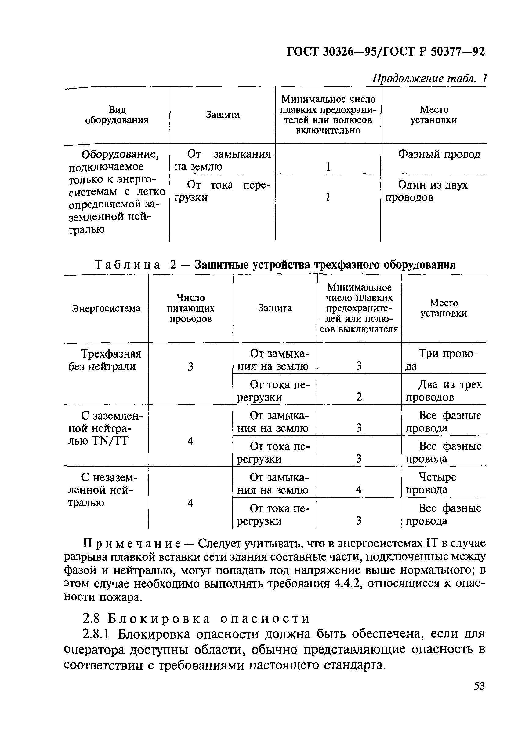 ГОСТ 30326-95