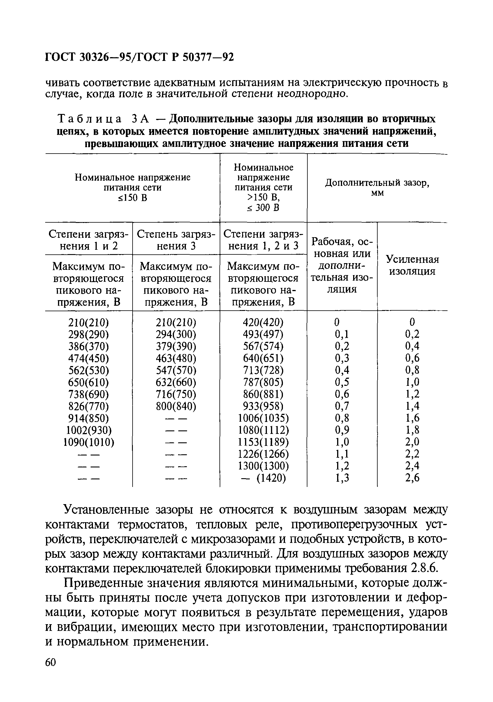 ГОСТ 30326-95