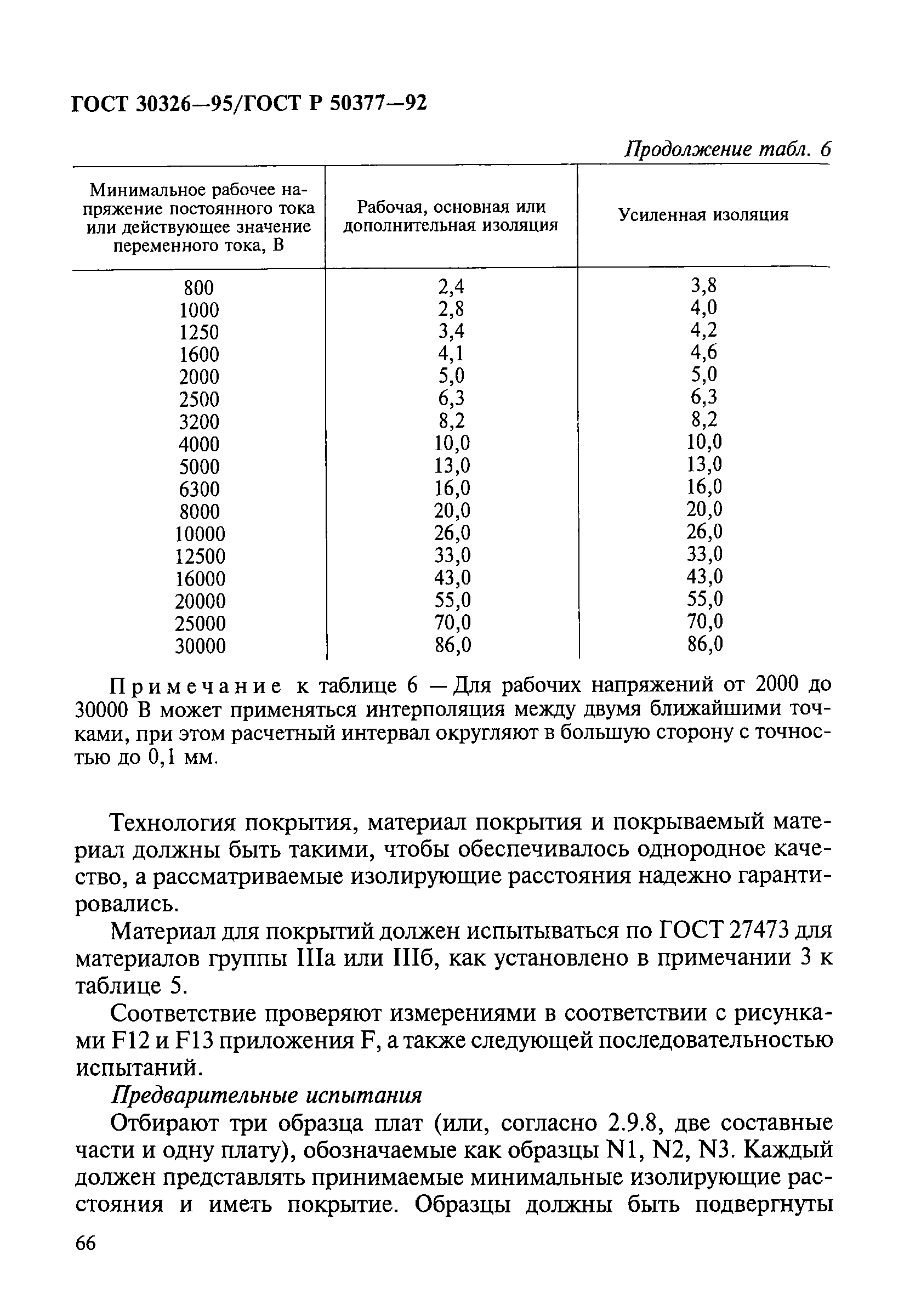 ГОСТ 30326-95