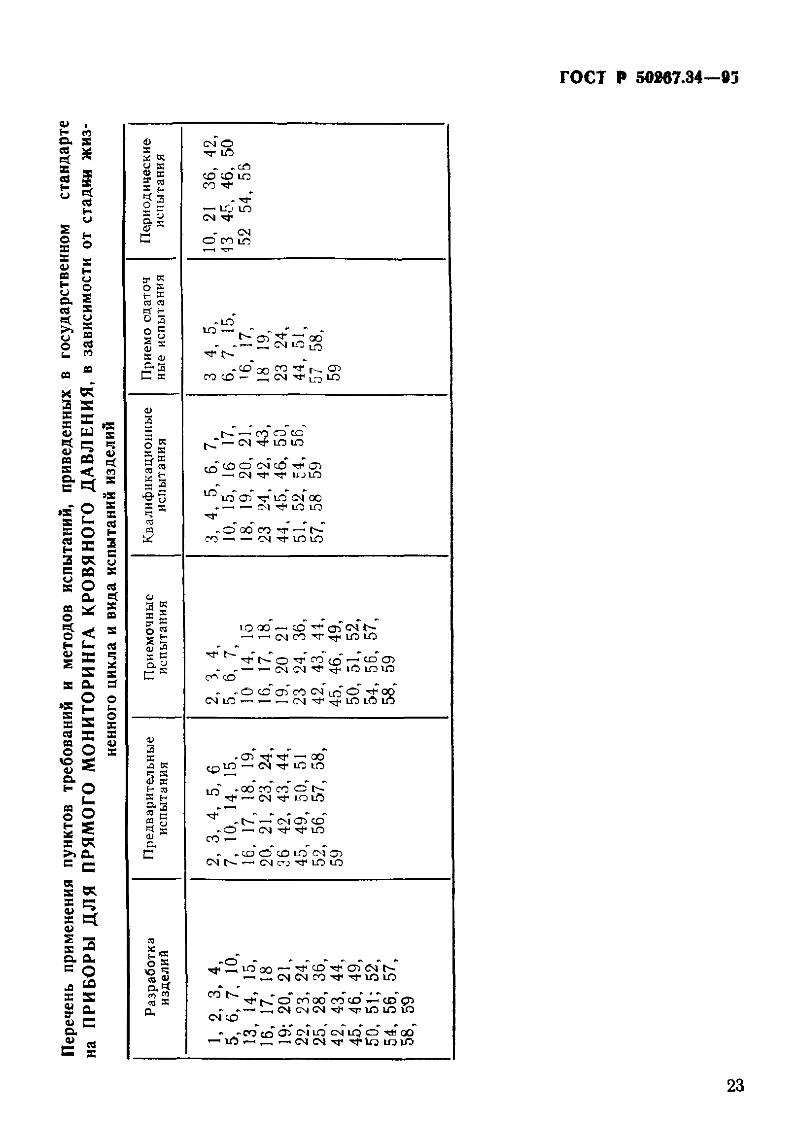 ГОСТ 30324.34-95