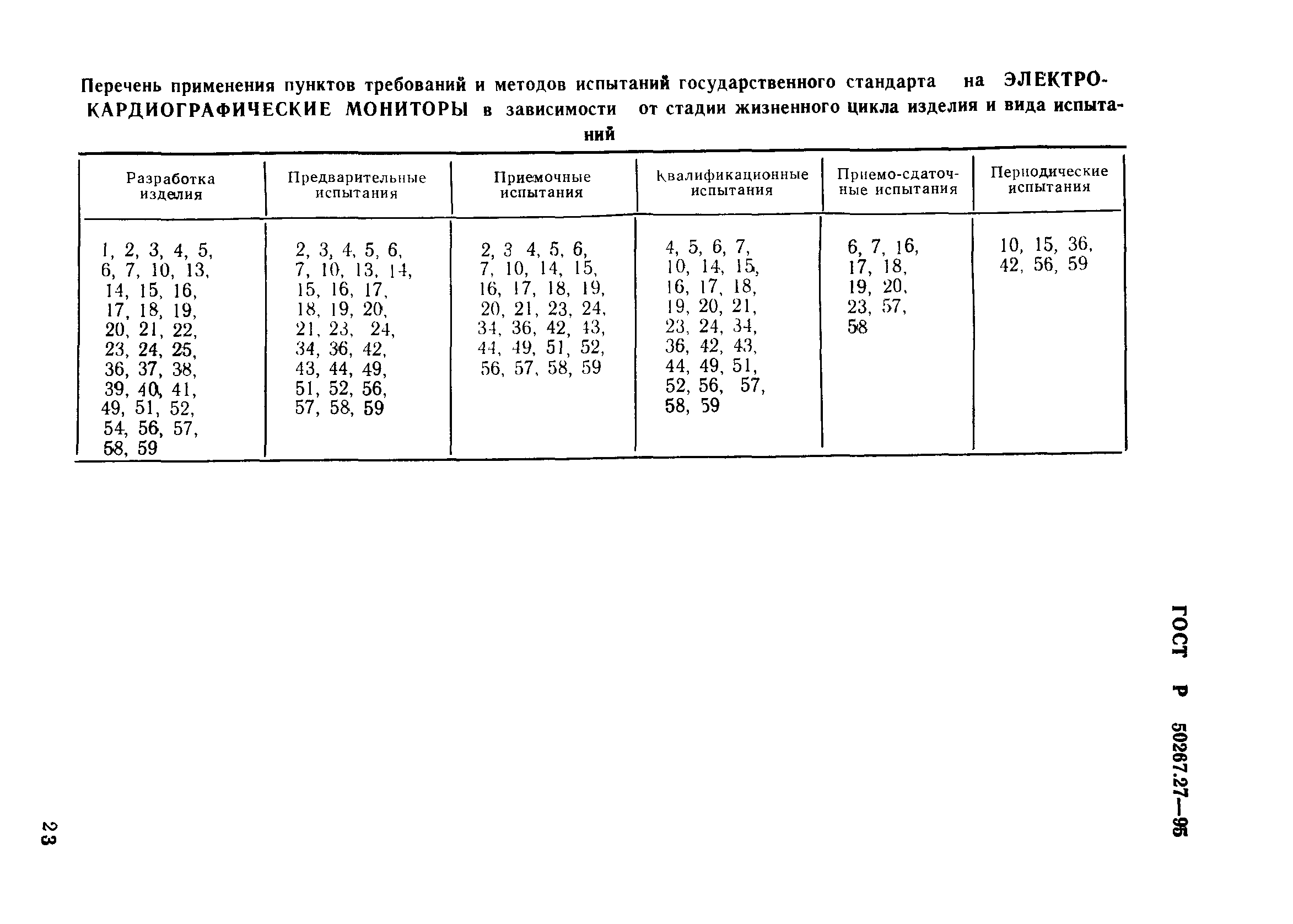 ГОСТ 30324.27-95