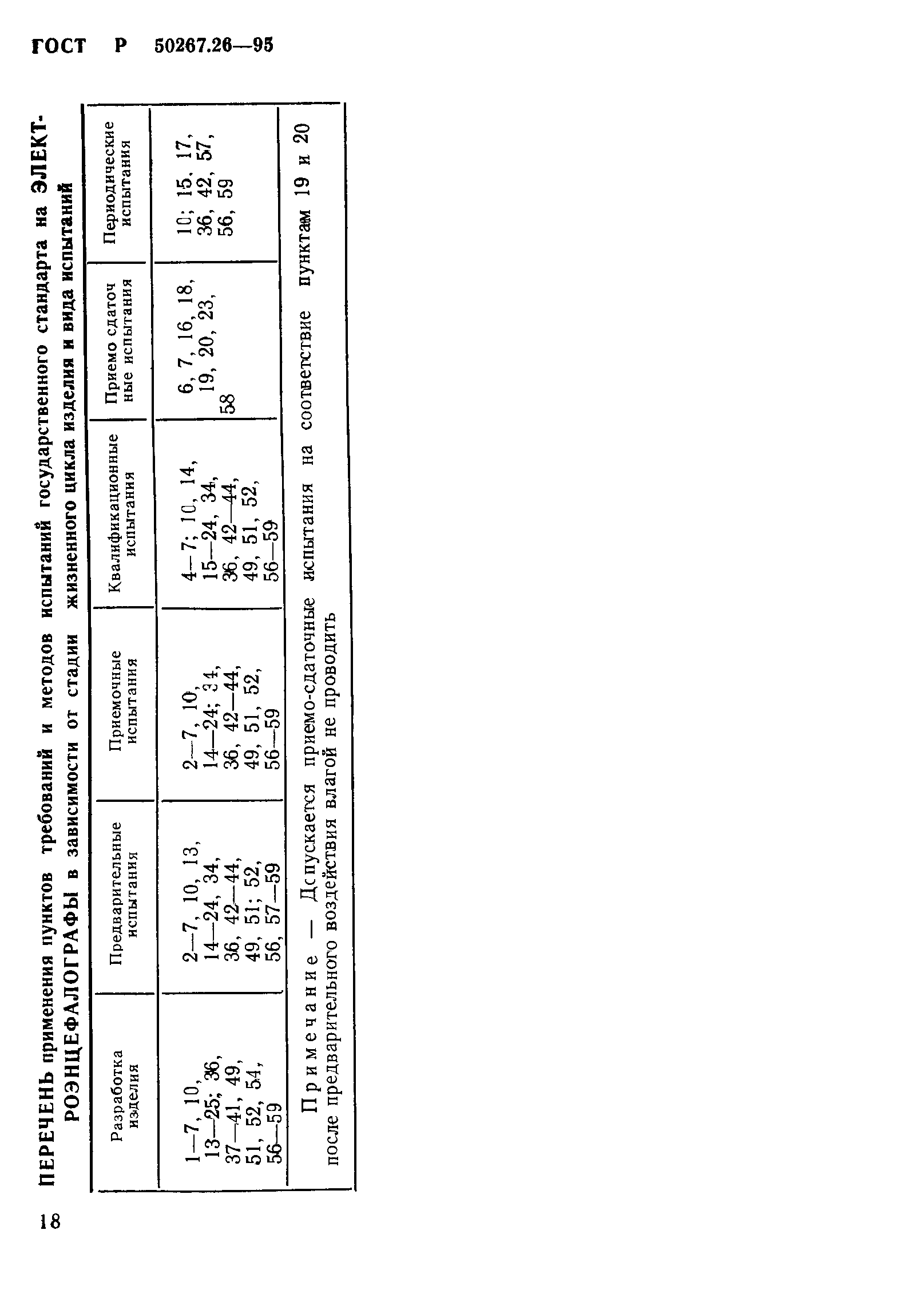 ГОСТ 30324.26-95