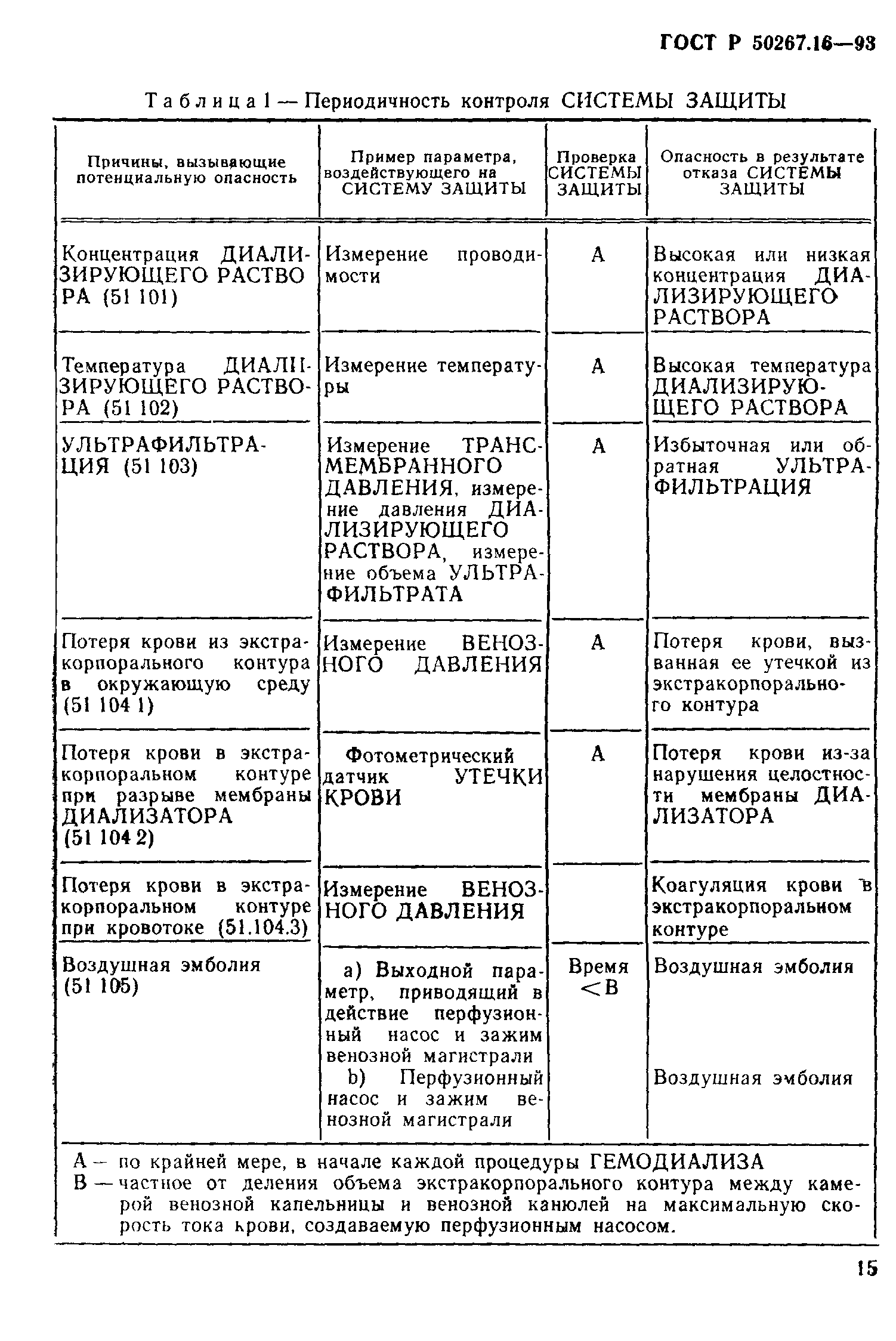 ГОСТ 30324.16-95