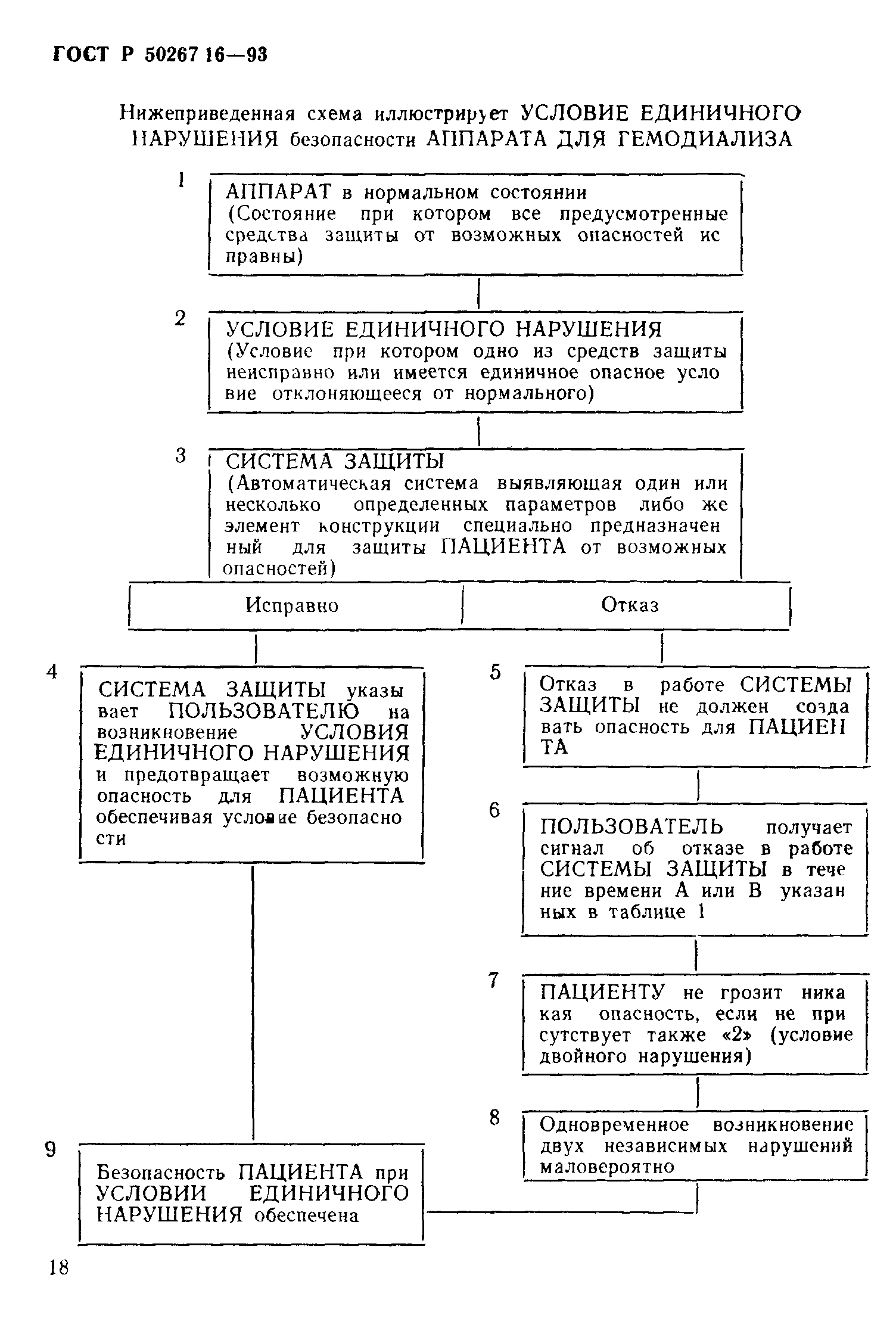 ГОСТ 30324.16-95