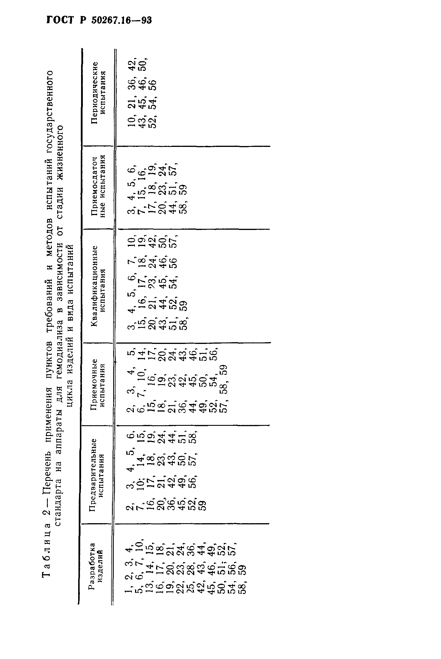 ГОСТ 30324.16-95