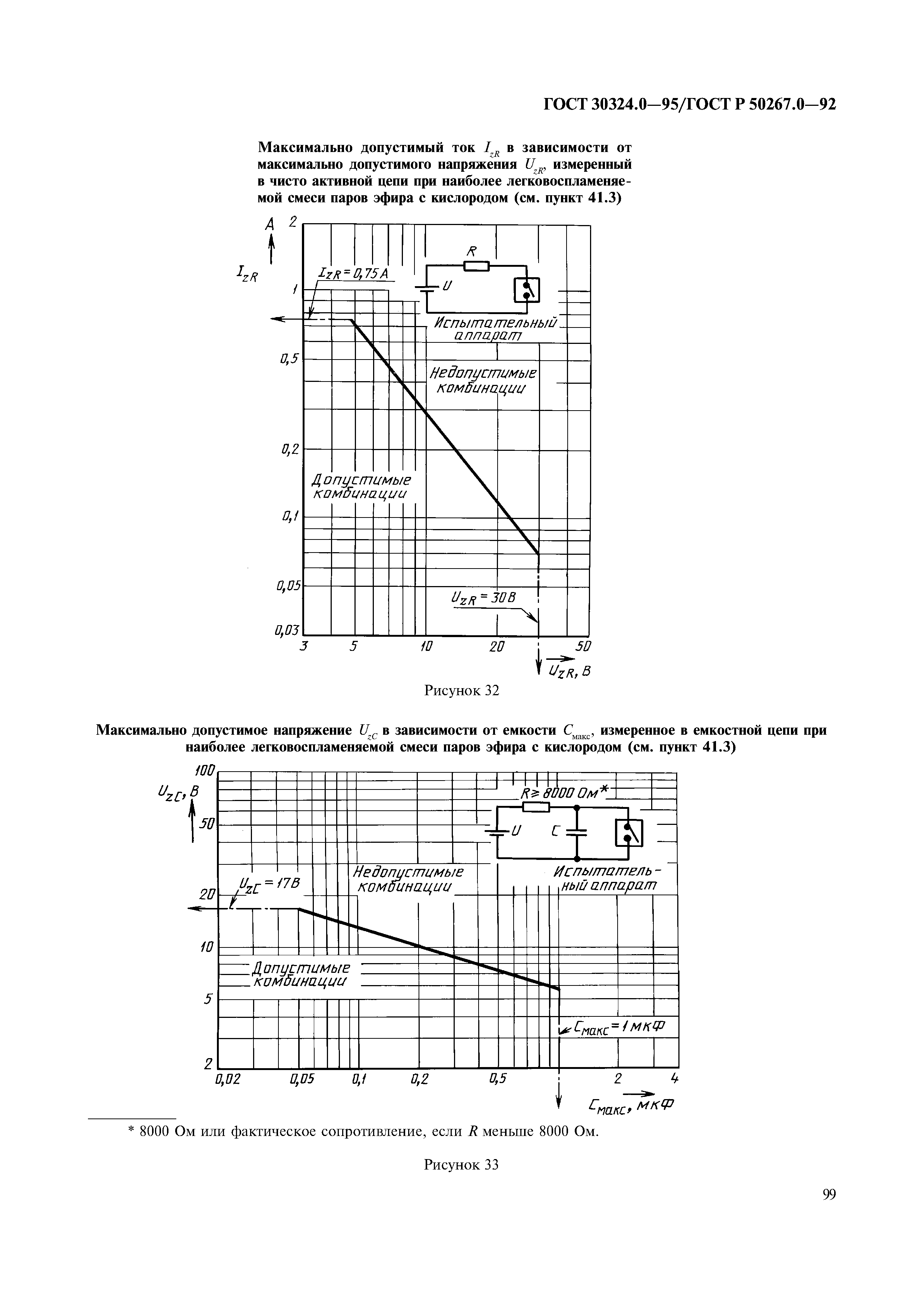 ГОСТ 30324.0-95