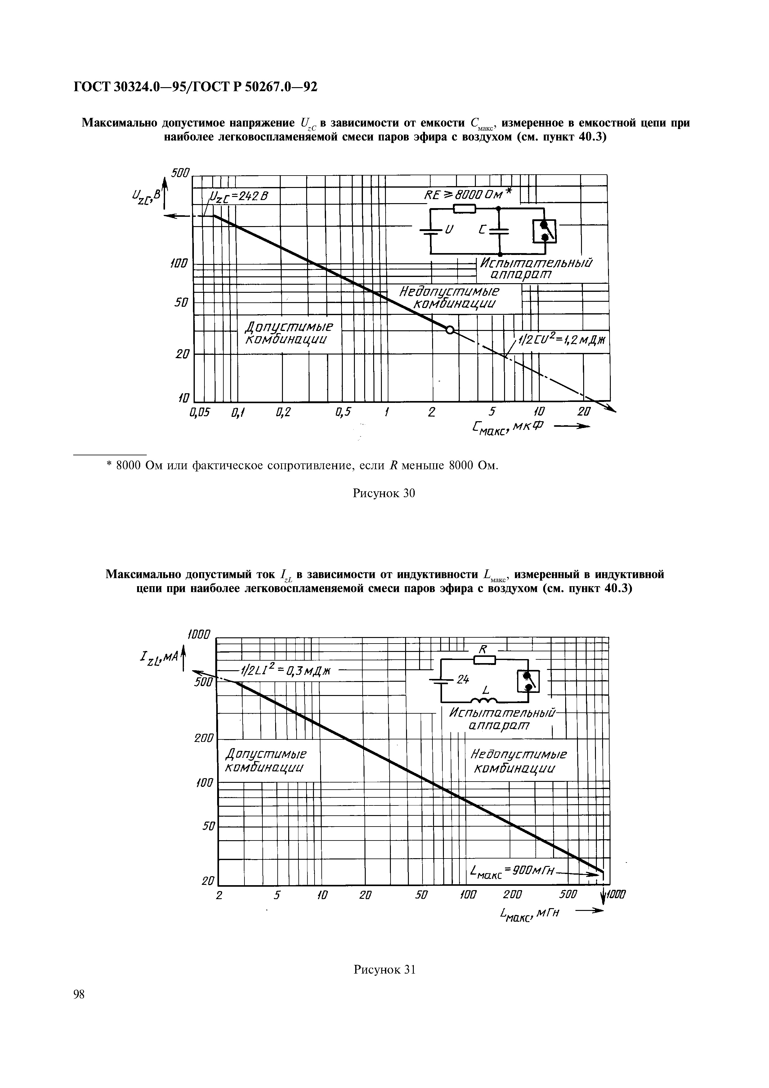 ГОСТ 30324.0-95