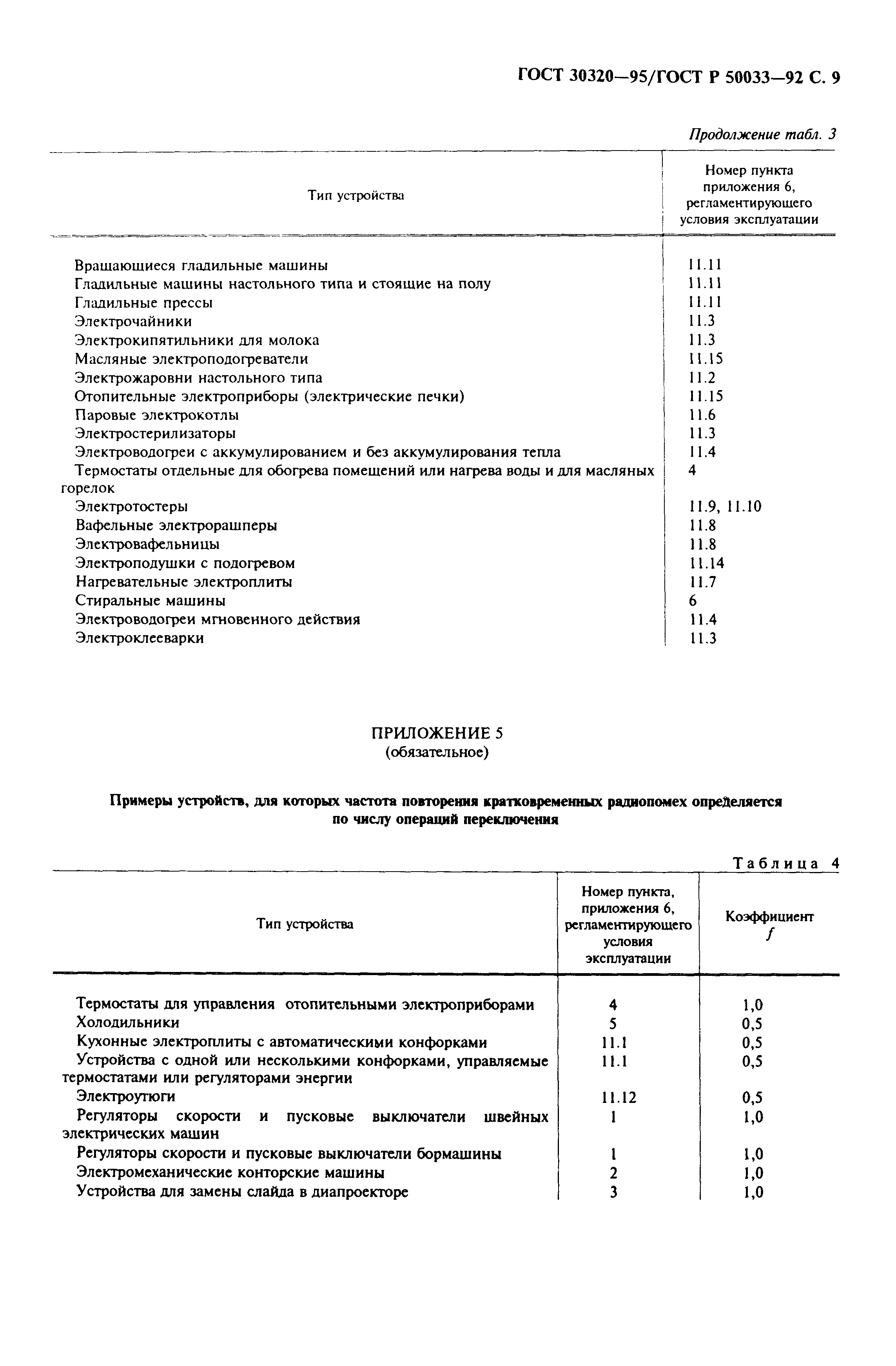 ГОСТ 30320-95