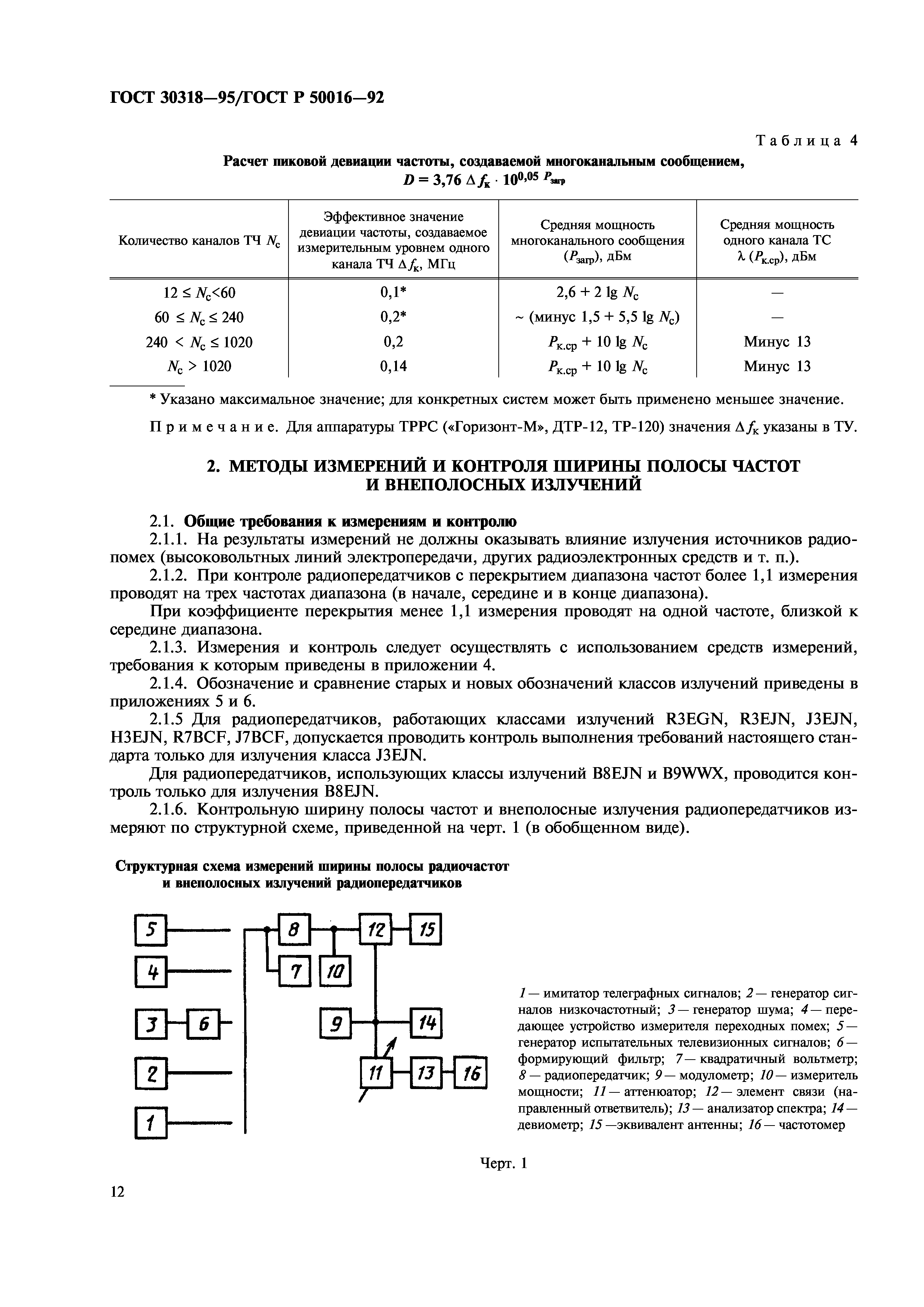 ГОСТ 30318-95