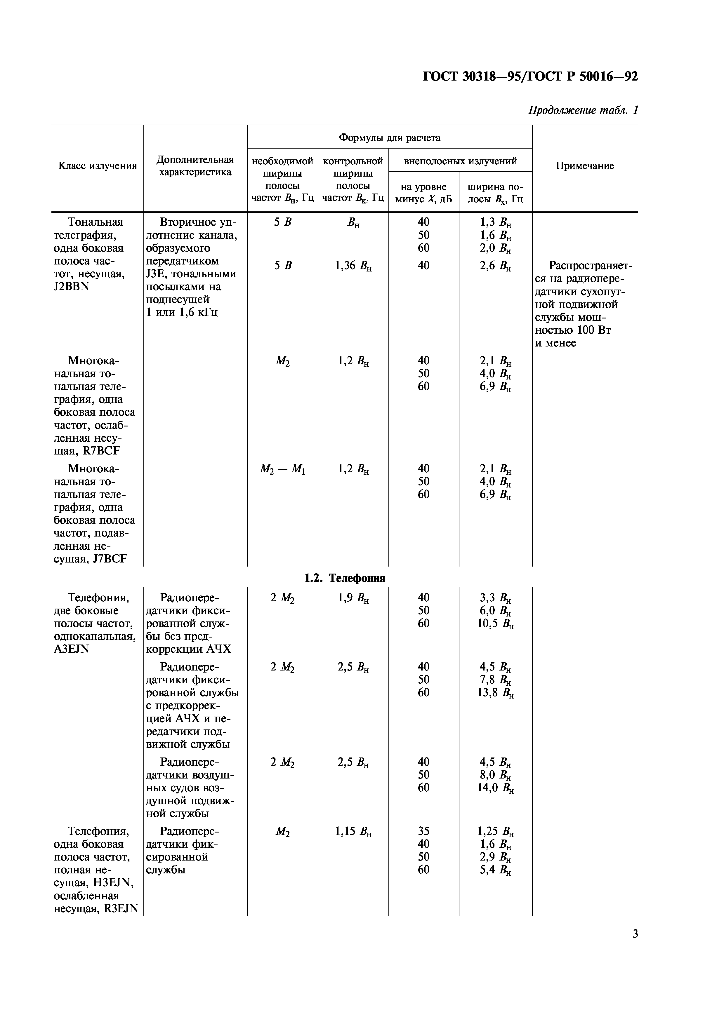 ГОСТ 30318-95