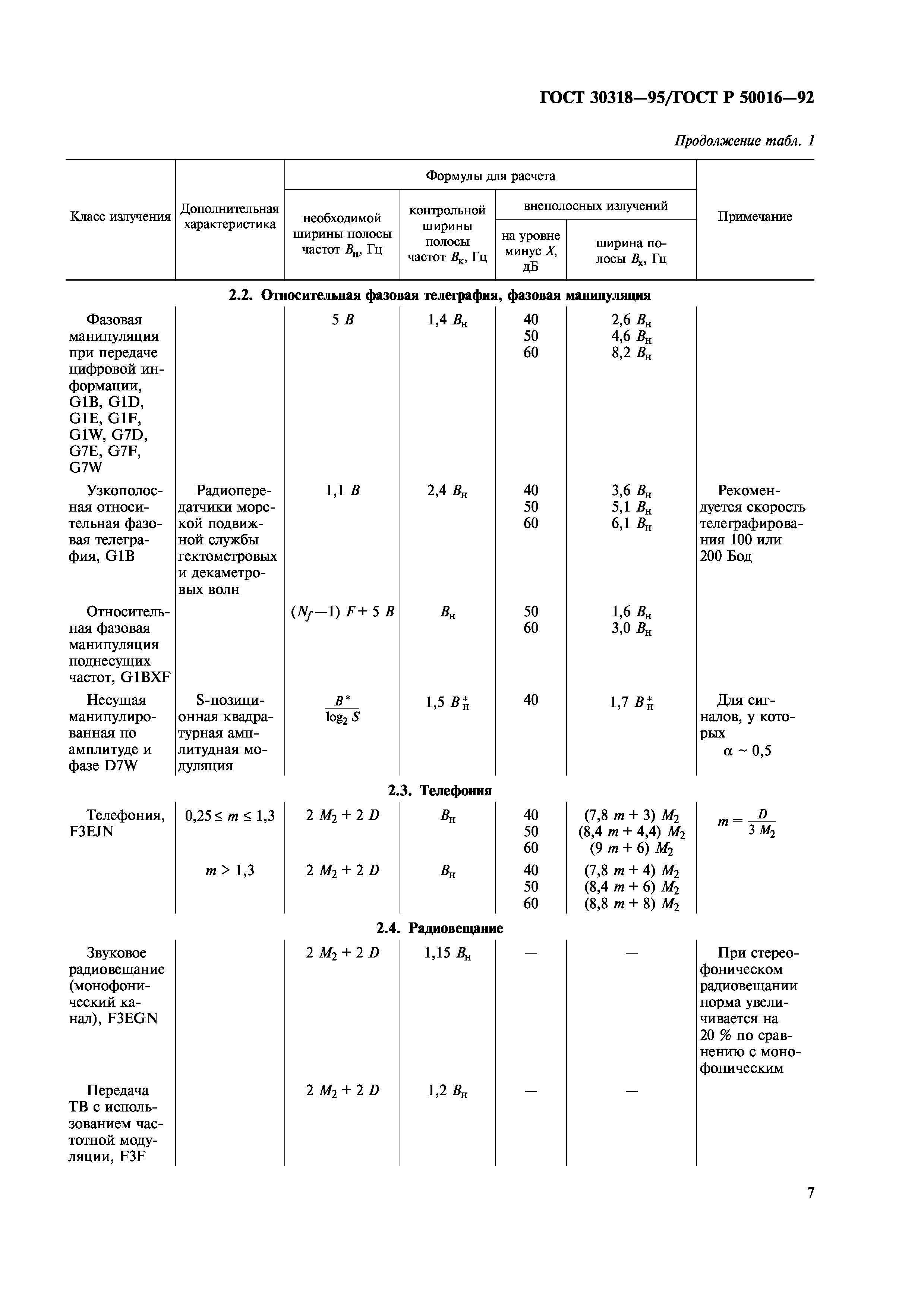 ГОСТ 30318-95