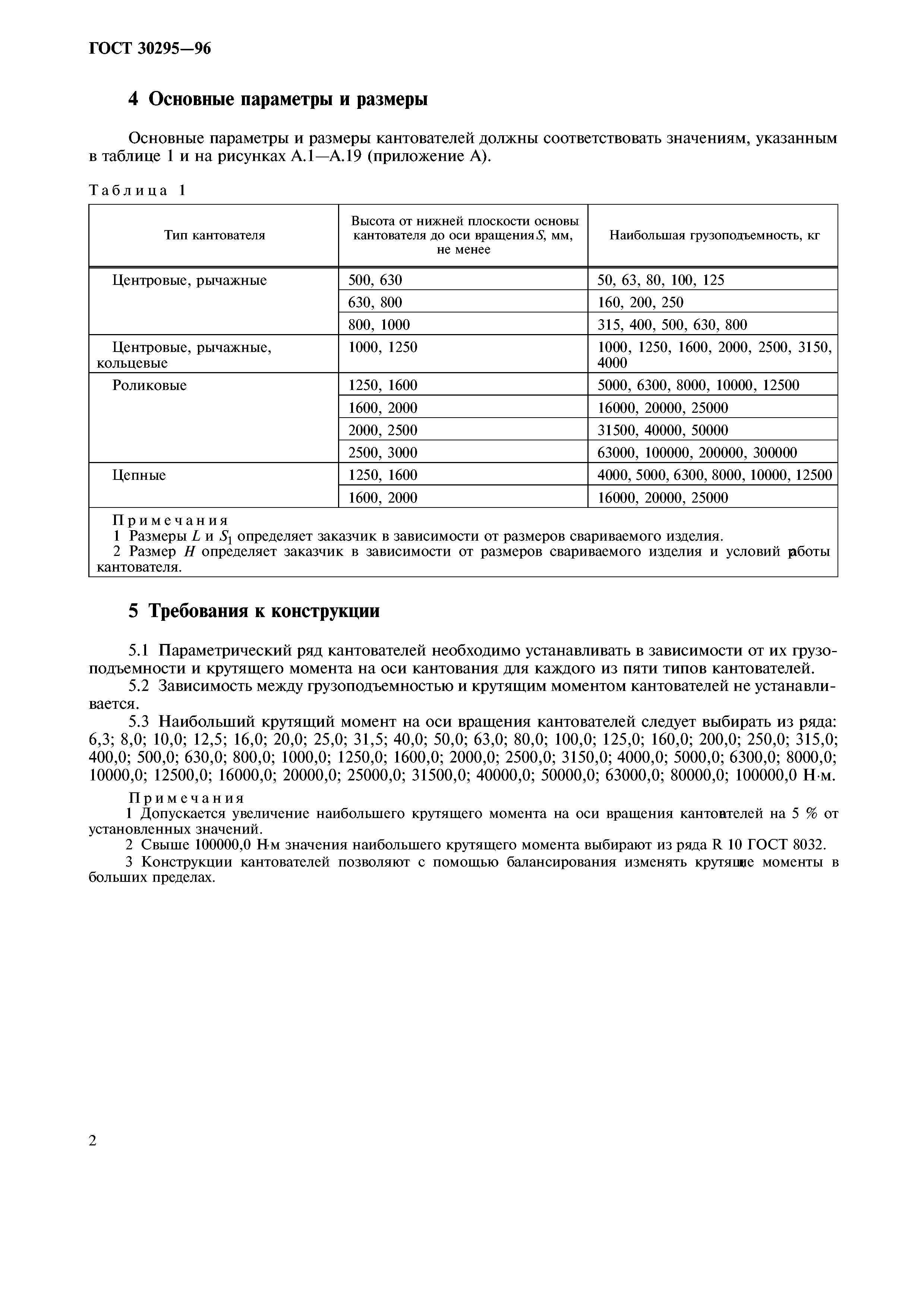 ГОСТ 30295-96