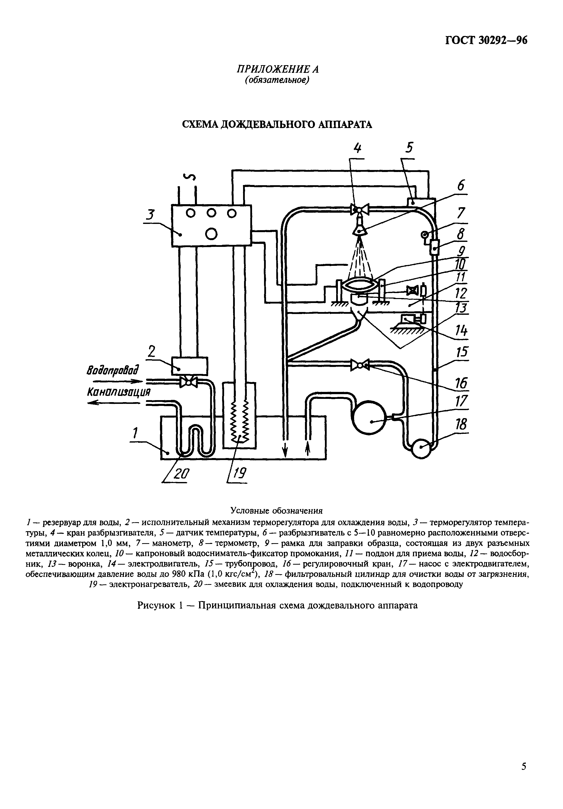 ГОСТ 30292-96