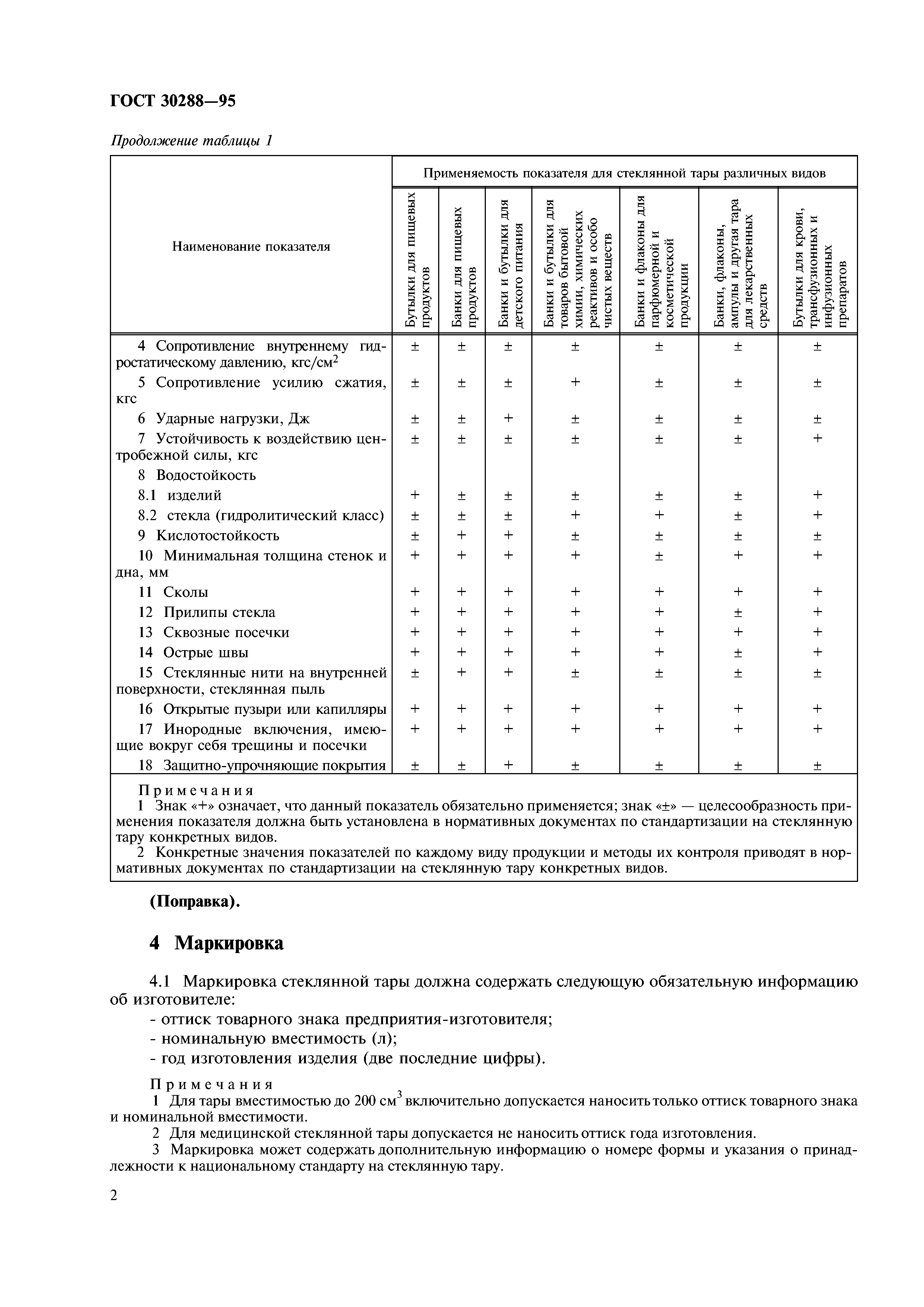 ГОСТ 30288-95