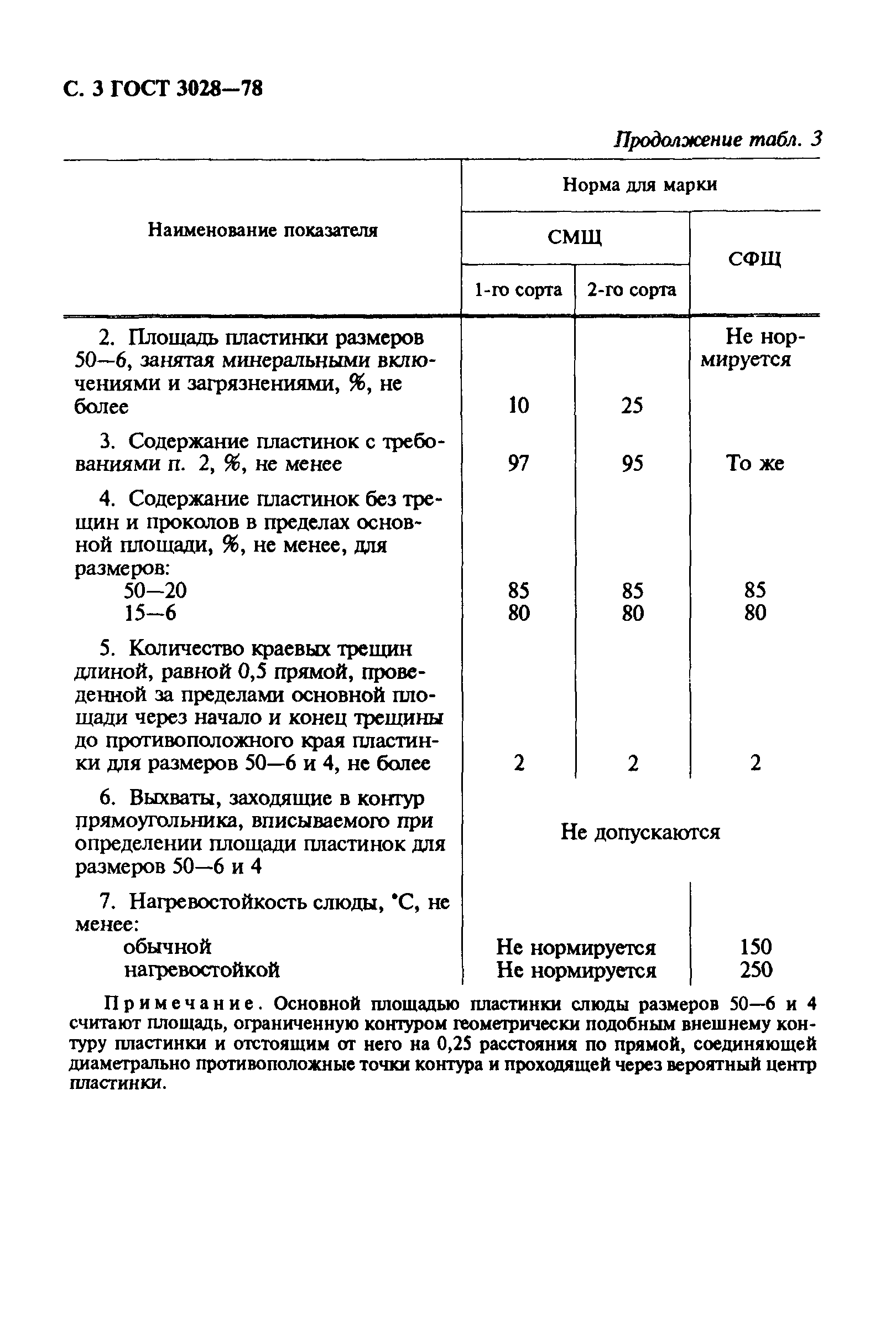 ГОСТ 3028-78