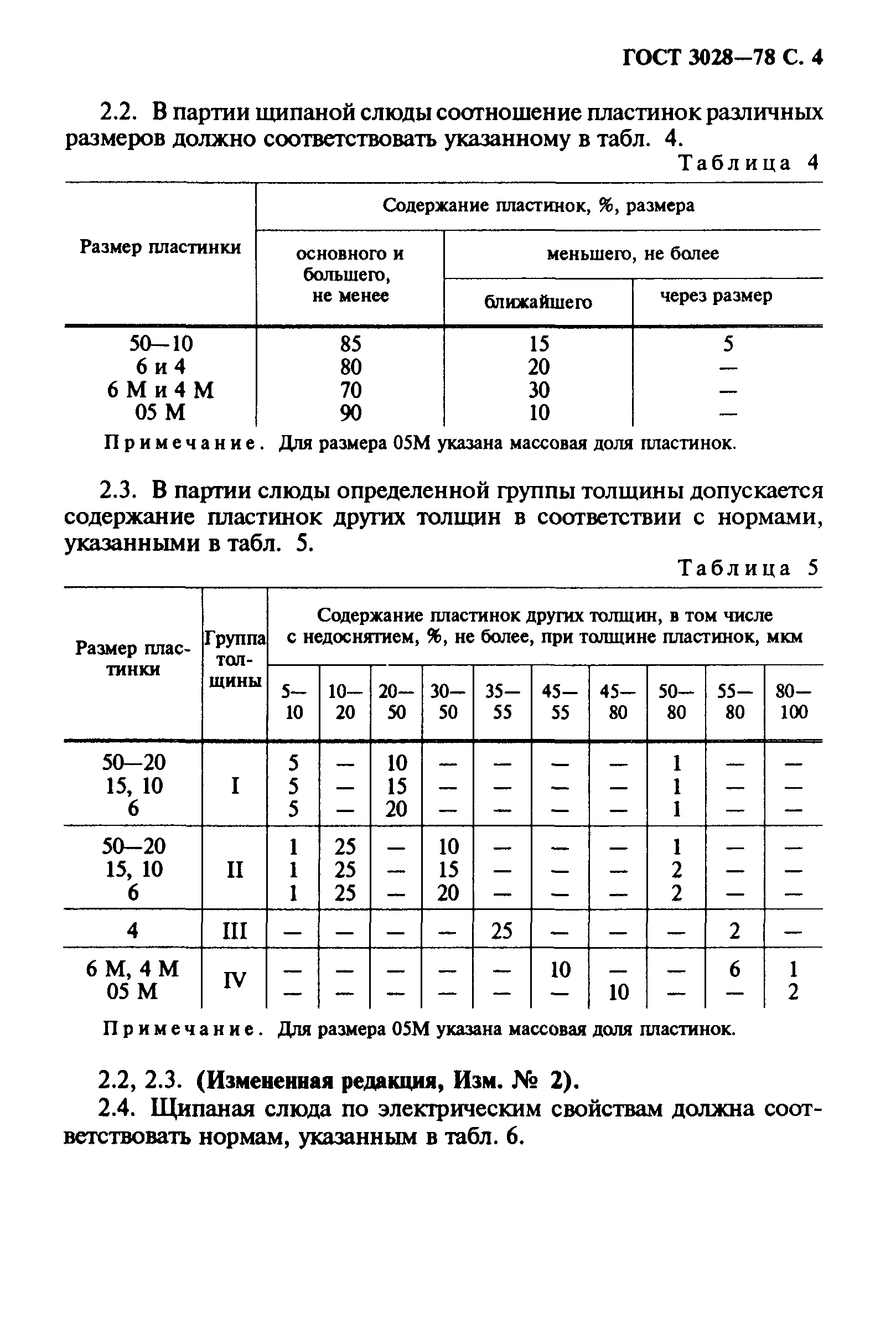 ГОСТ 3028-78