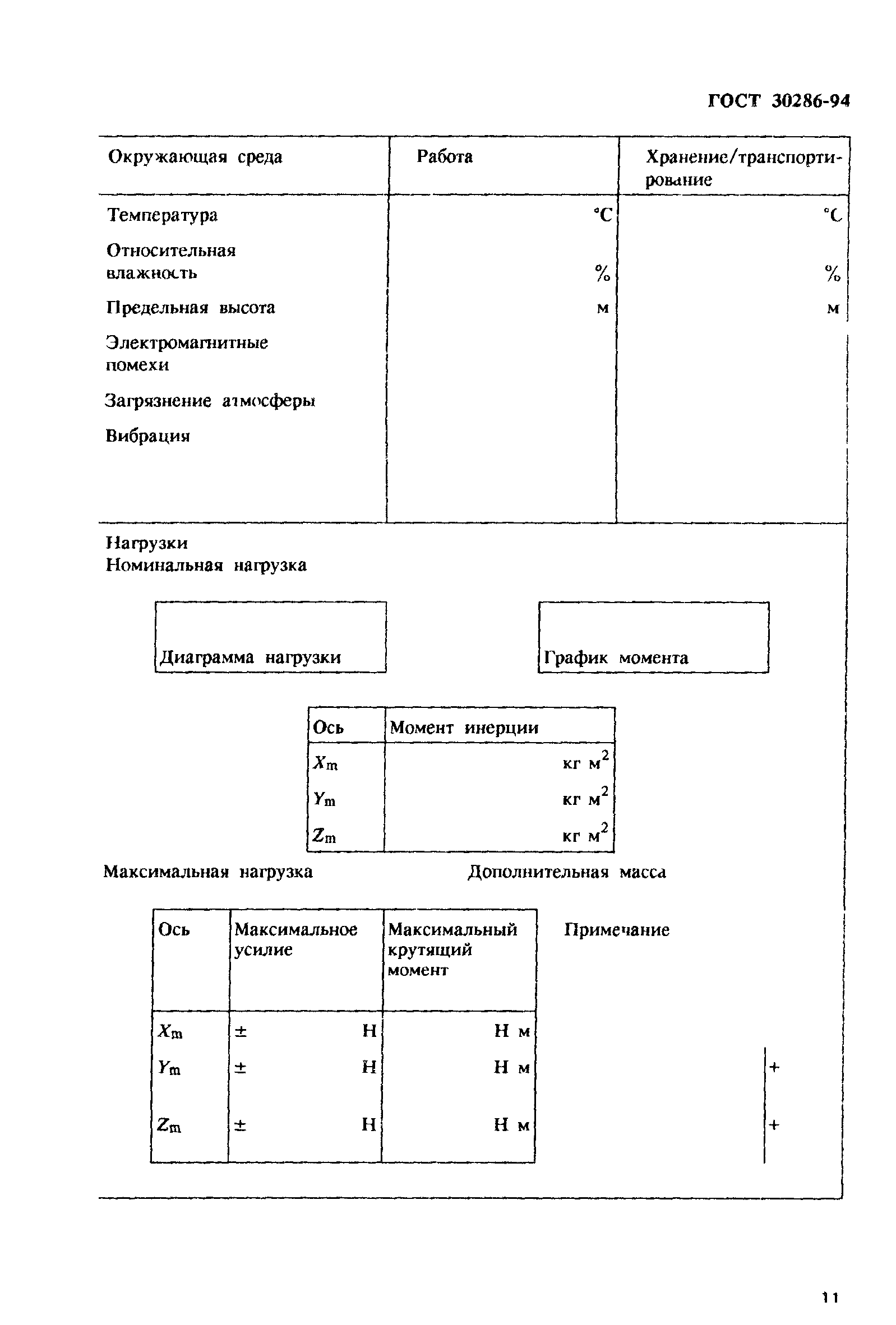 ГОСТ 30286-94