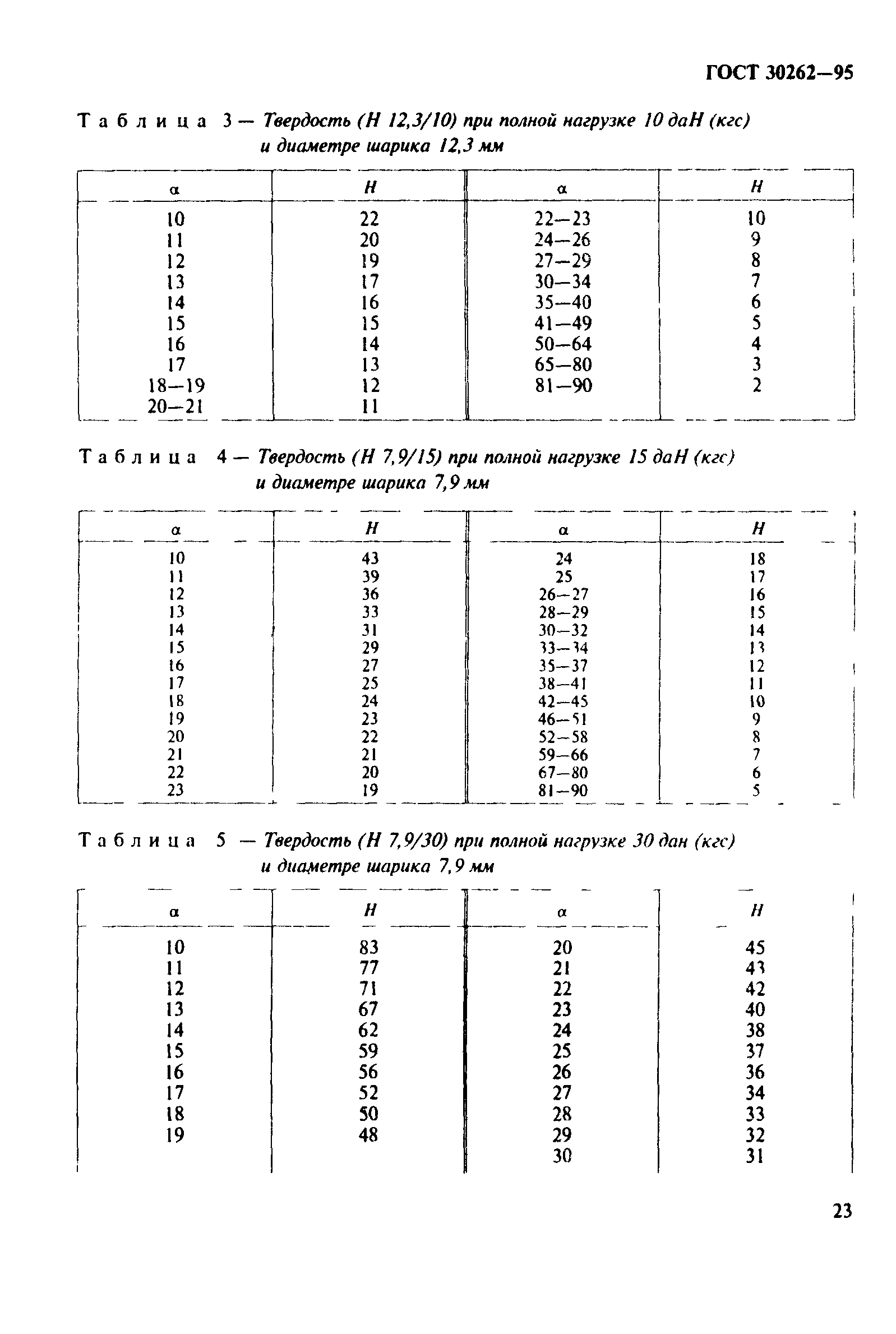 ГОСТ 30262-95