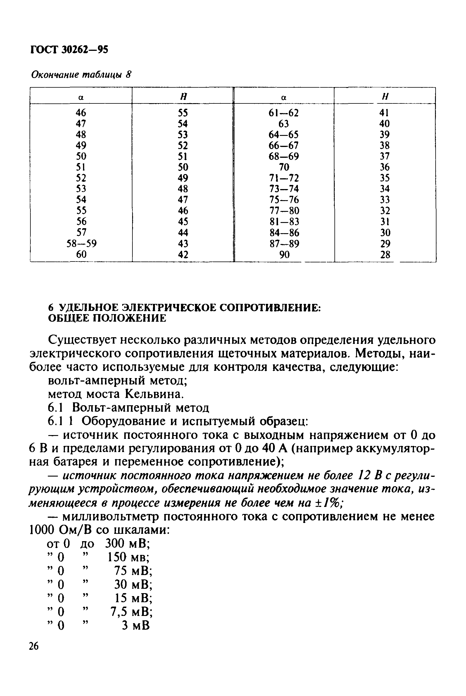 ГОСТ 30262-95