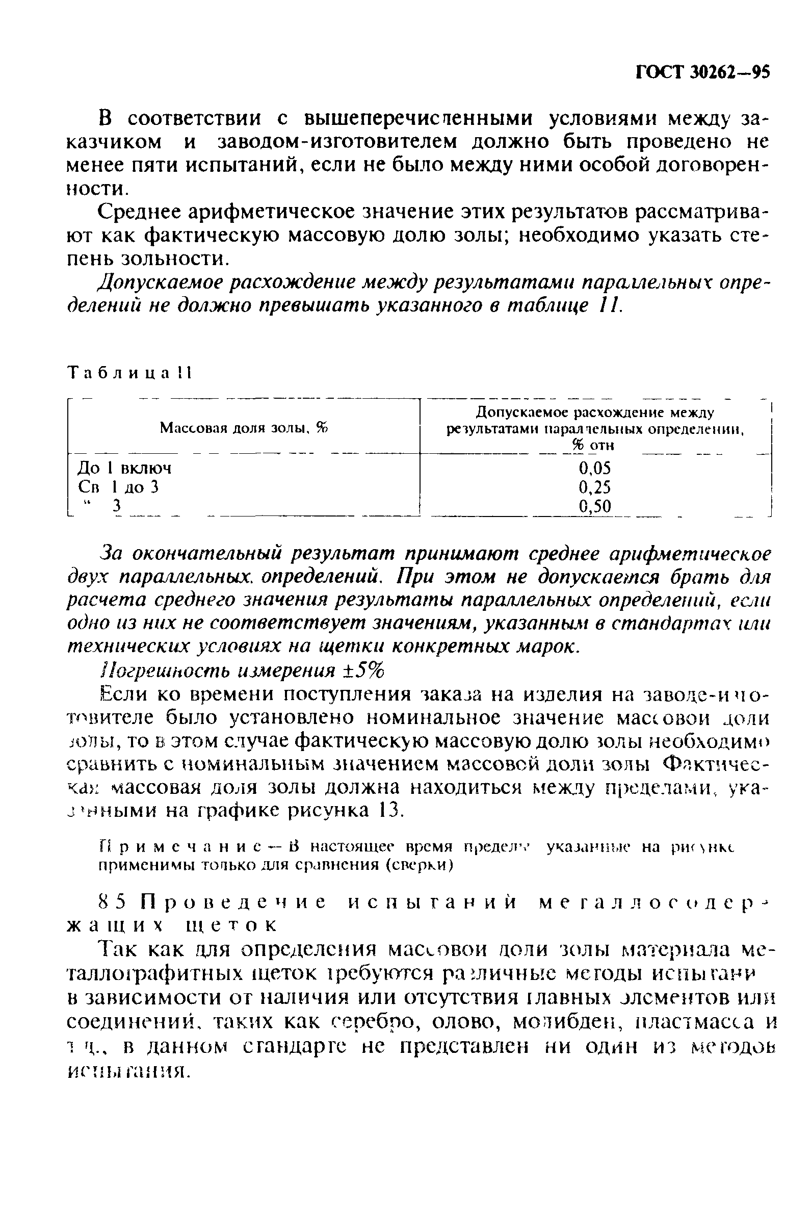 ГОСТ 30262-95