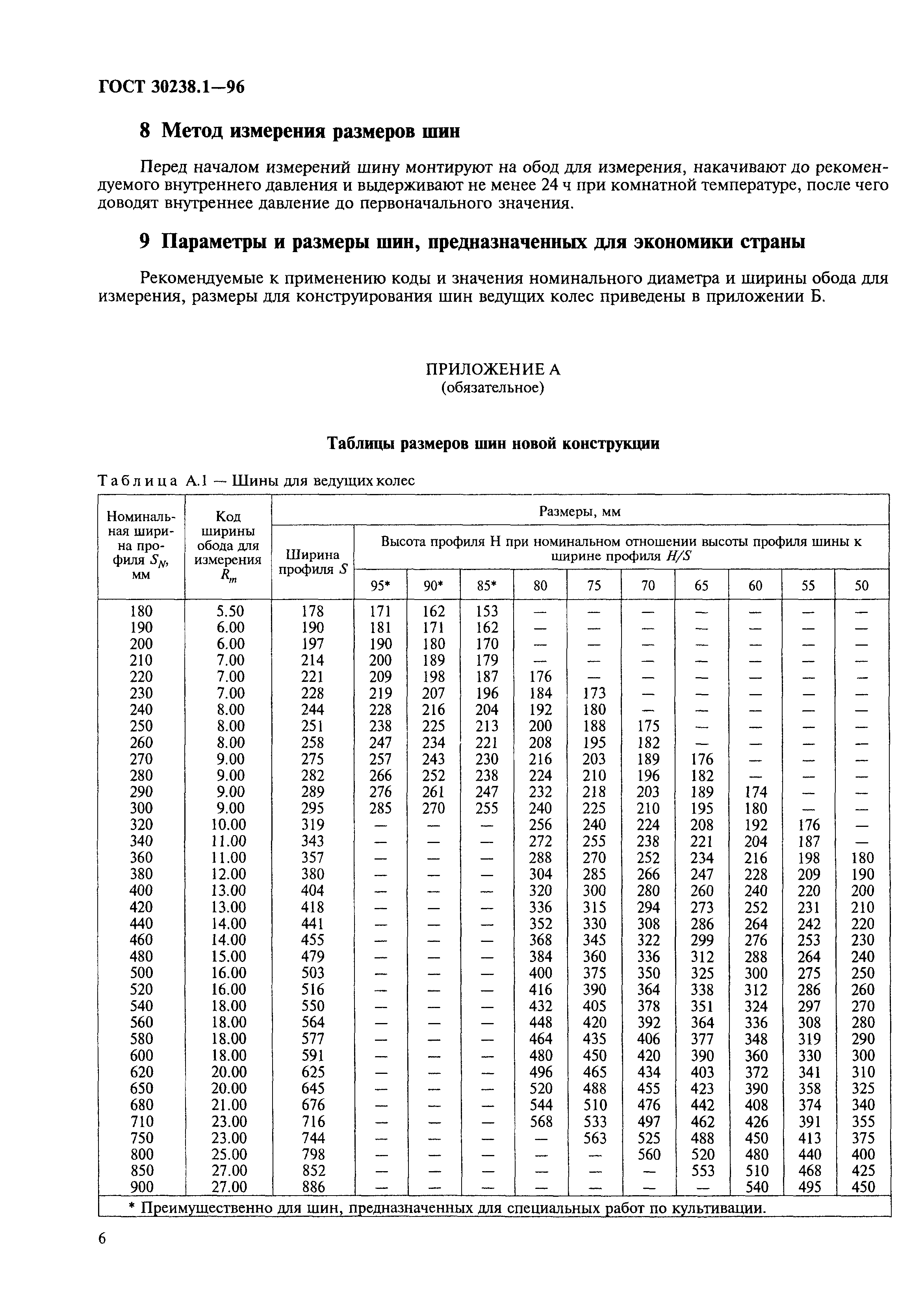 ГОСТ 30238.1-96