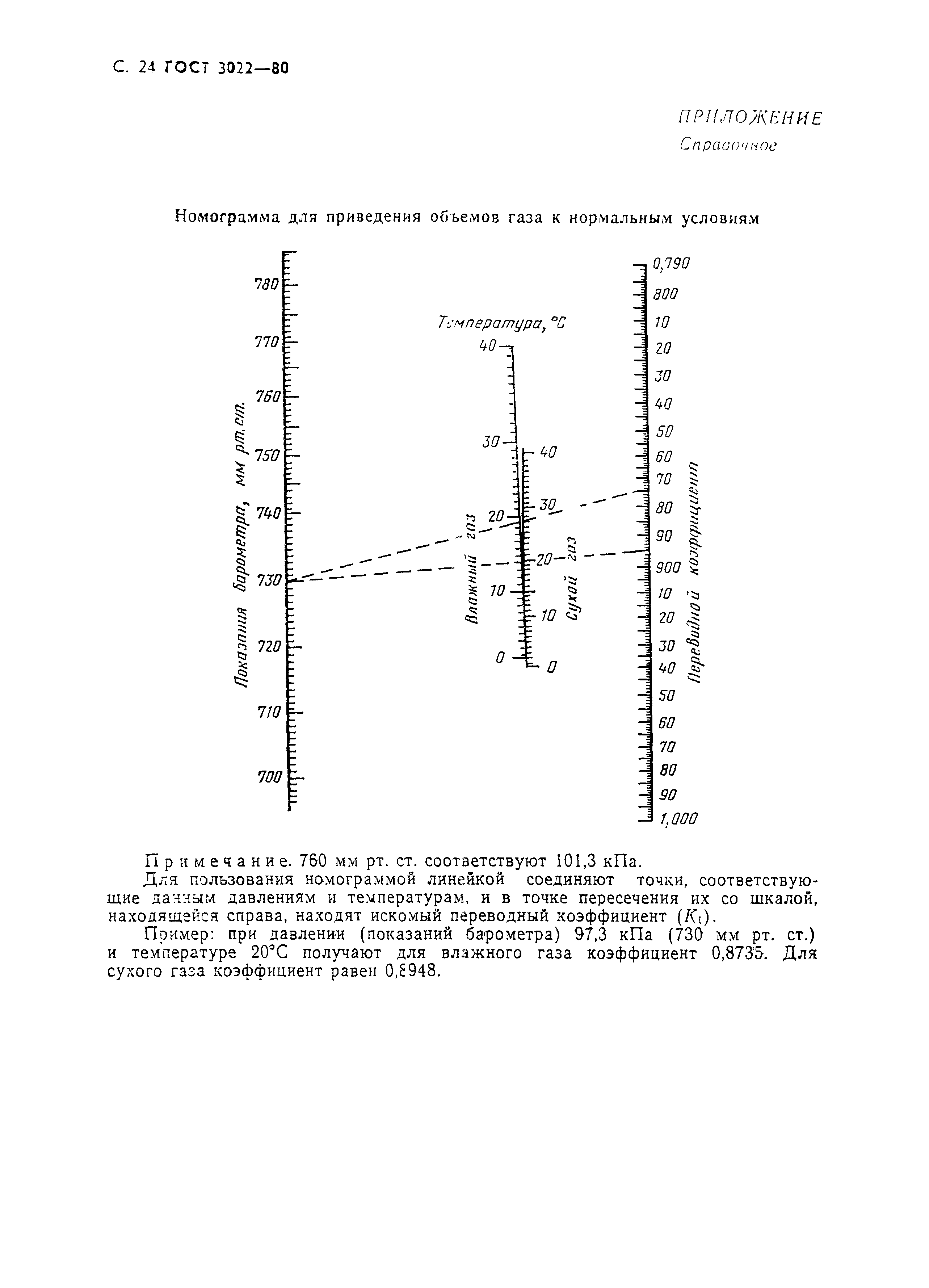 ГОСТ 3022-80