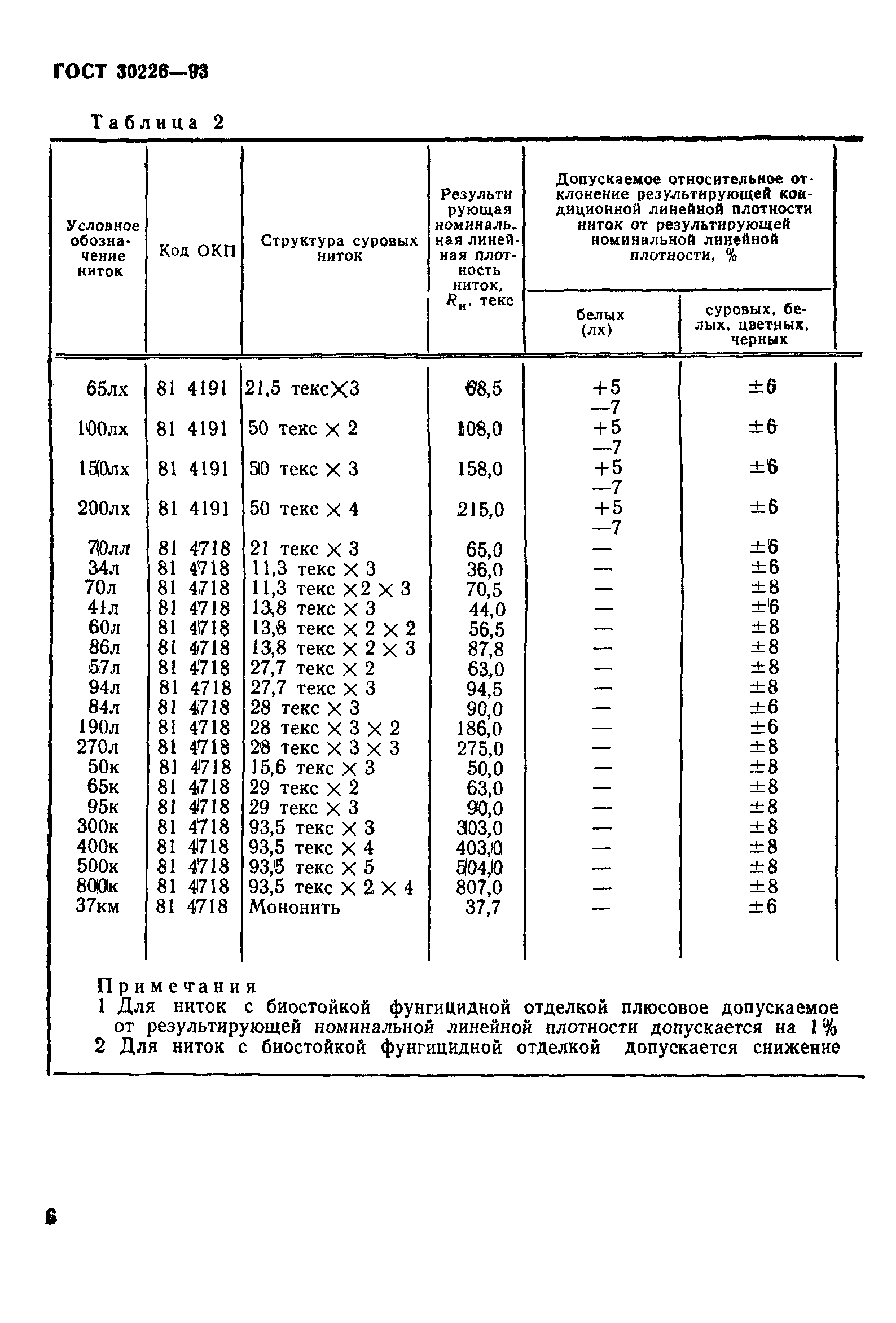 ГОСТ 30226-93