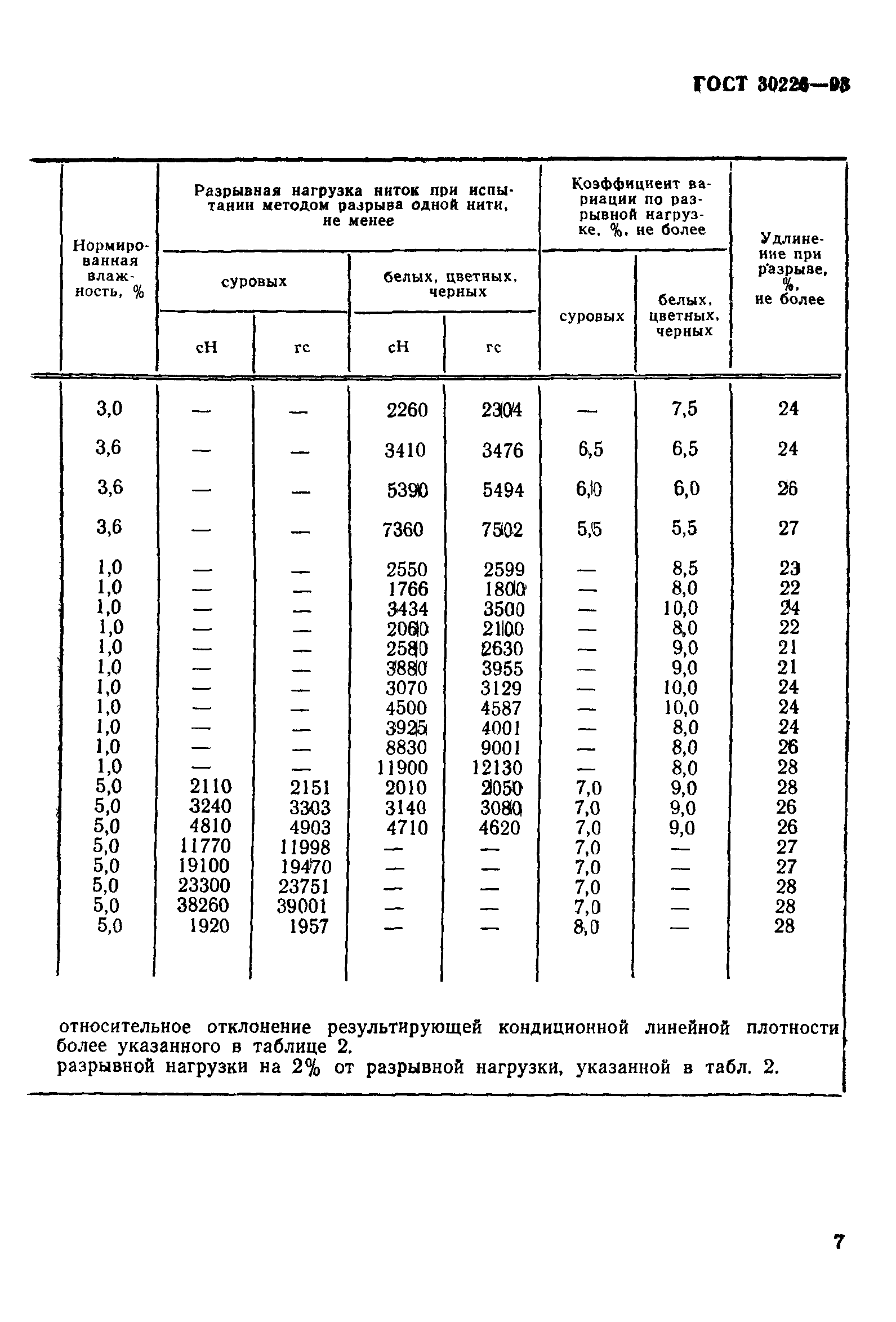 ГОСТ 30226-93